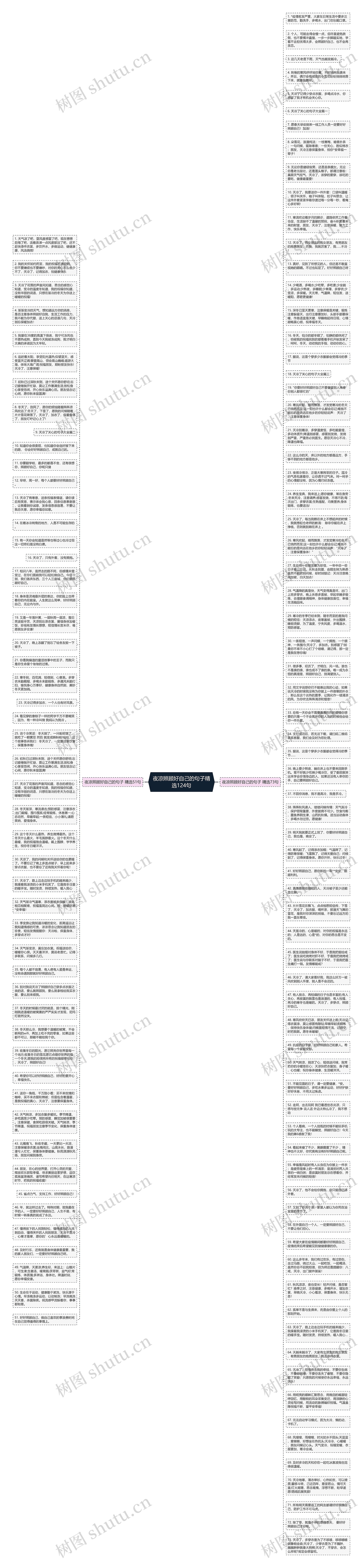 夜凉照顾好自己的句子精选124句思维导图高清图 夜凉照顾好自己的句子精选124句思维导图