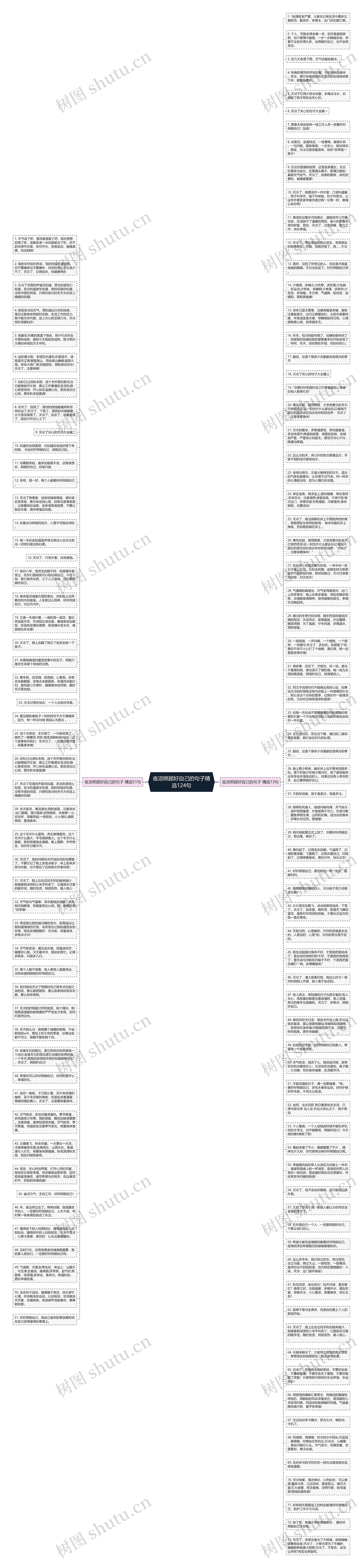 夜凉照顾好自己的句子精选124句思维导图