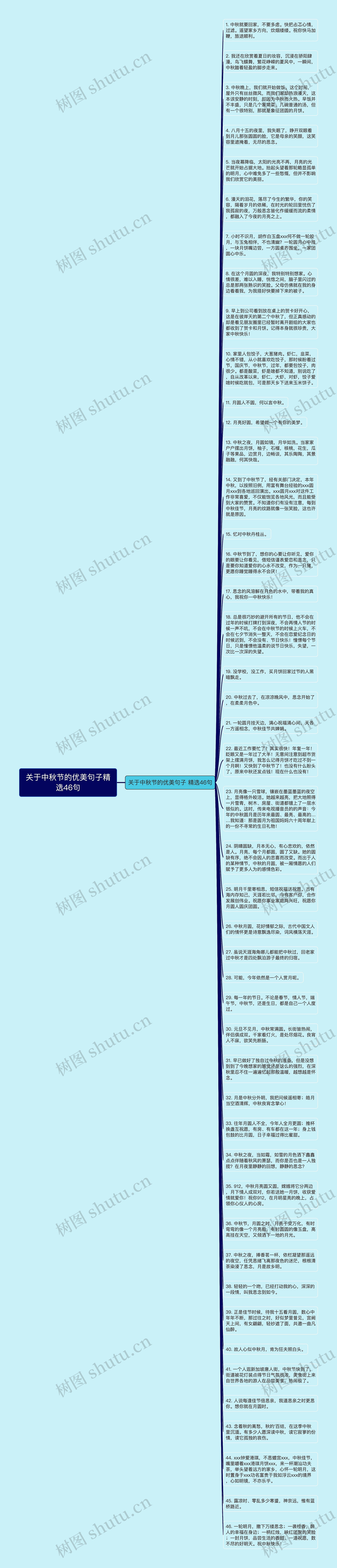 关于中秋节的优美句子精选46句思维导图