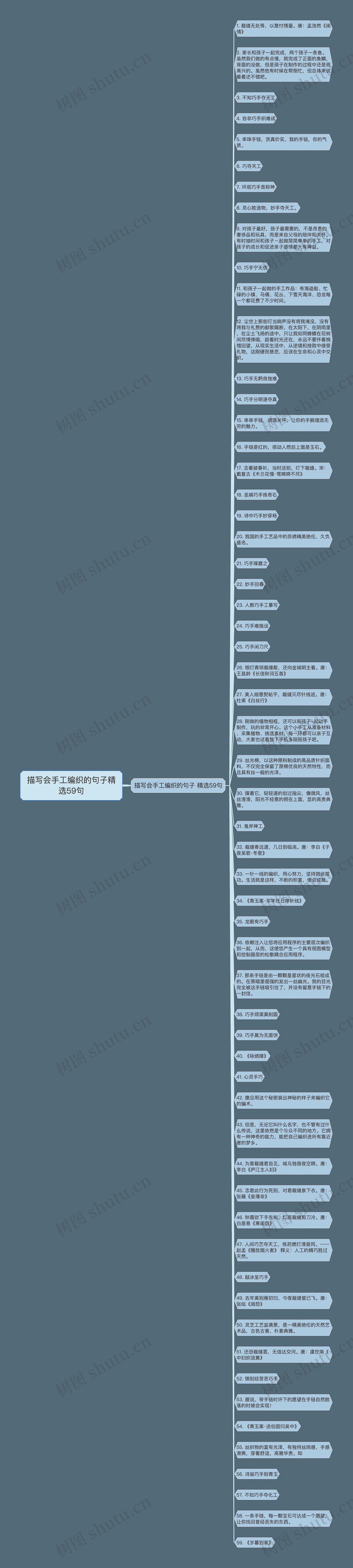 描写会手工编织的句子精选59句思维导图