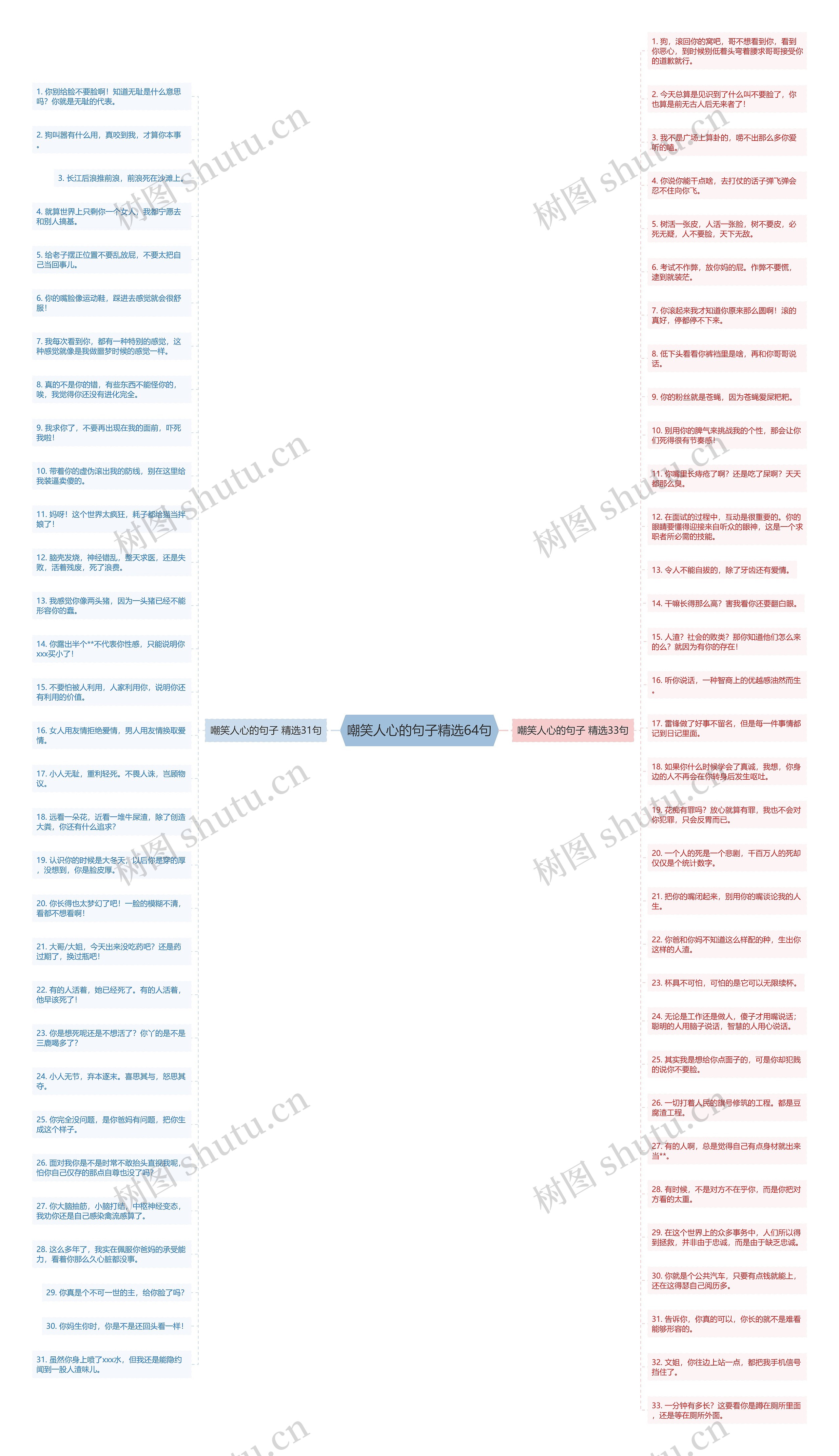 嘲笑人心的句子精选64句思维导图