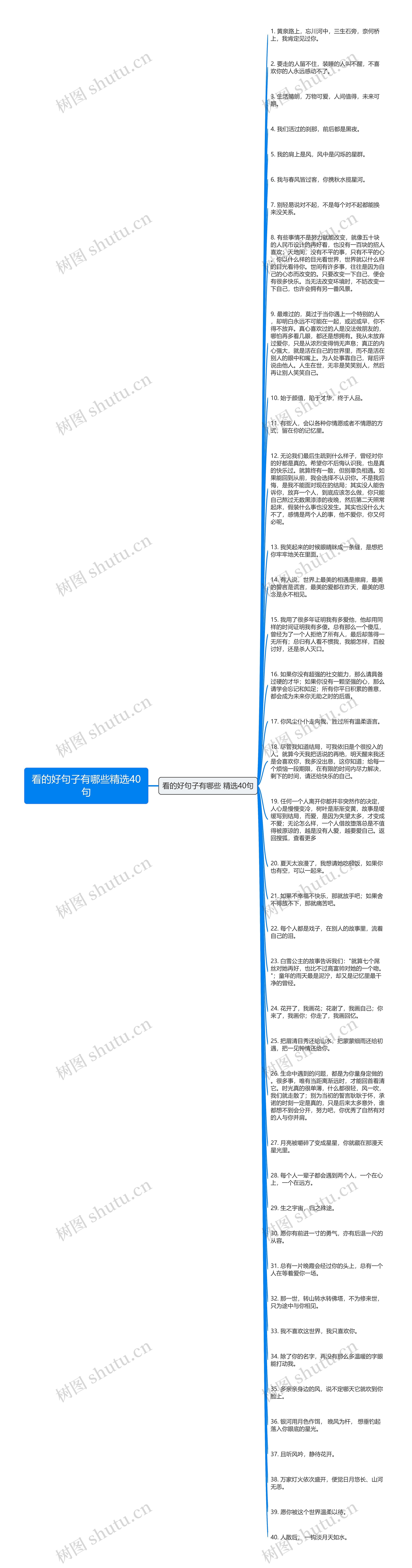 看的好句子有哪些精选40句