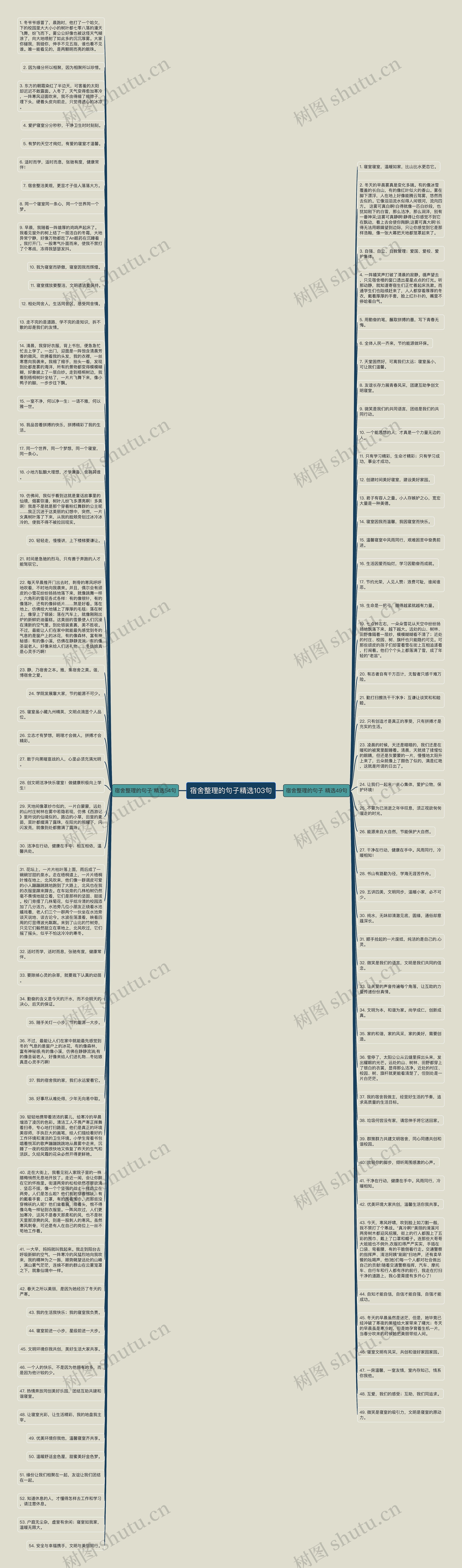 宿舍整理的句子精选103句