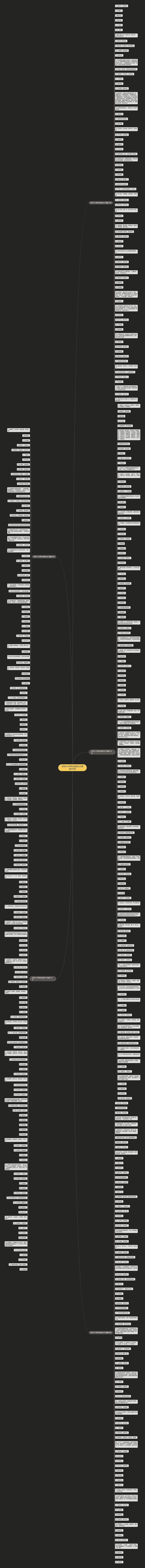 好听4个字两句话的句子精选456句思维导图高清图 好听4个字两句话的句子精选456句思维导图