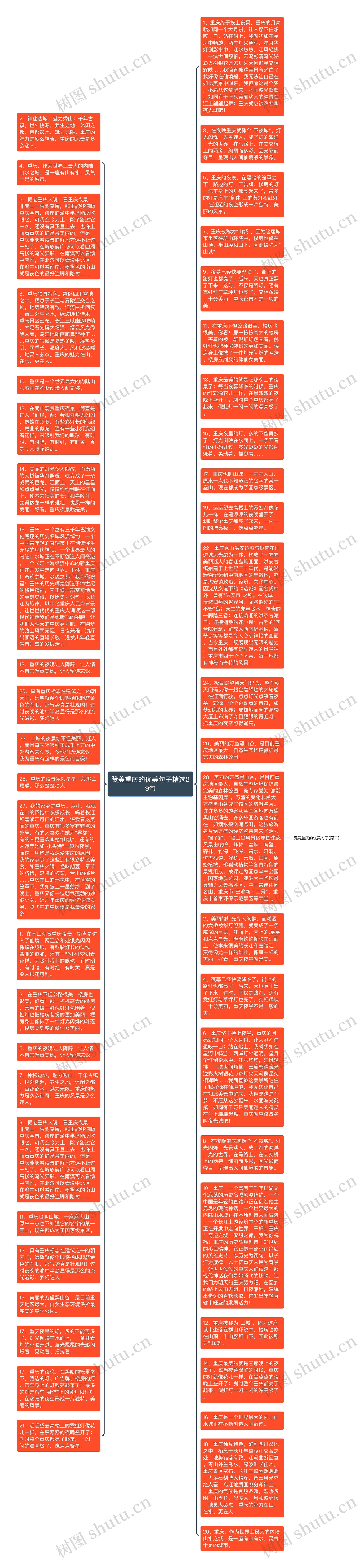 赞美重庆的优美句子精选29句思维导图