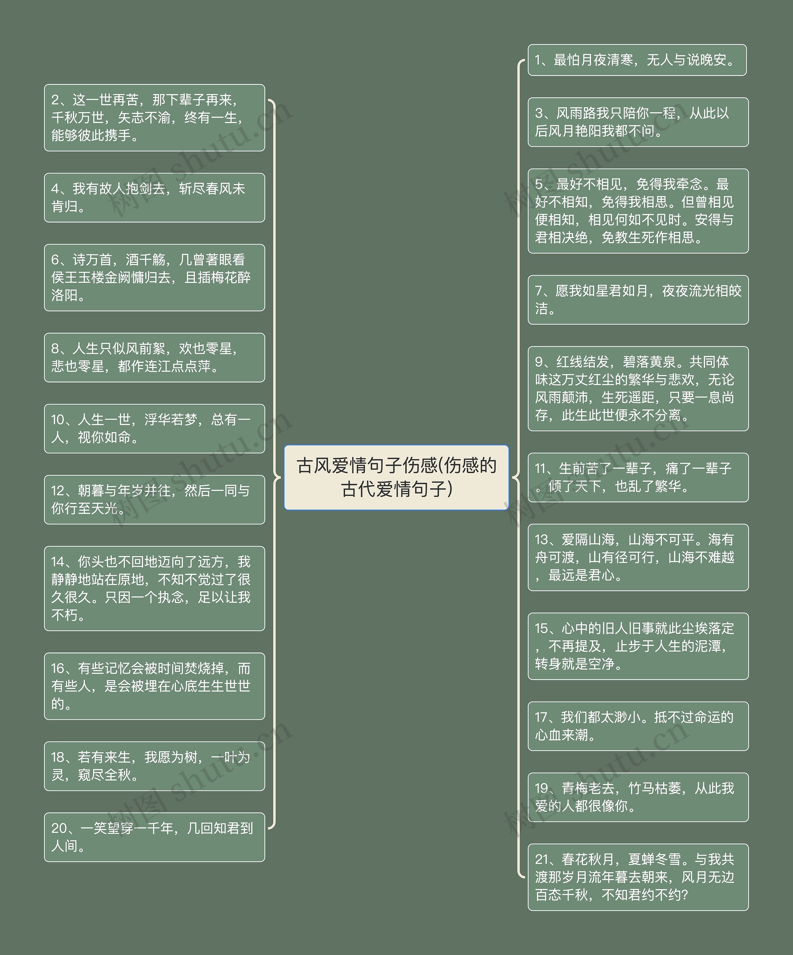 古风爱情句子伤感(伤感的古代爱情句子) 古风爱情句子伤感(伤感的古代爱情句子)