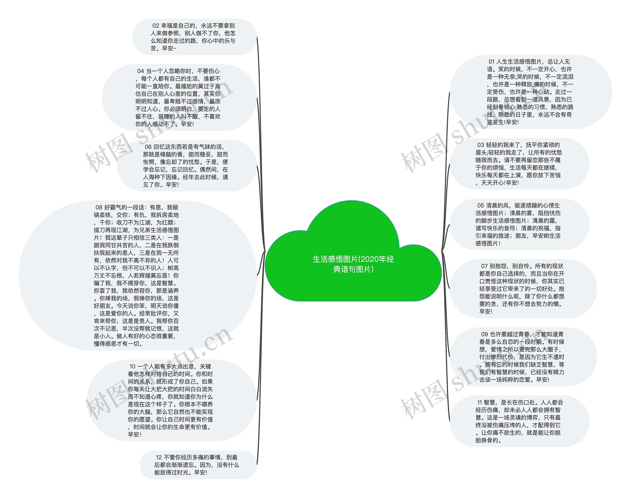 生活感悟图片(2020年经典语句图片)思维导图