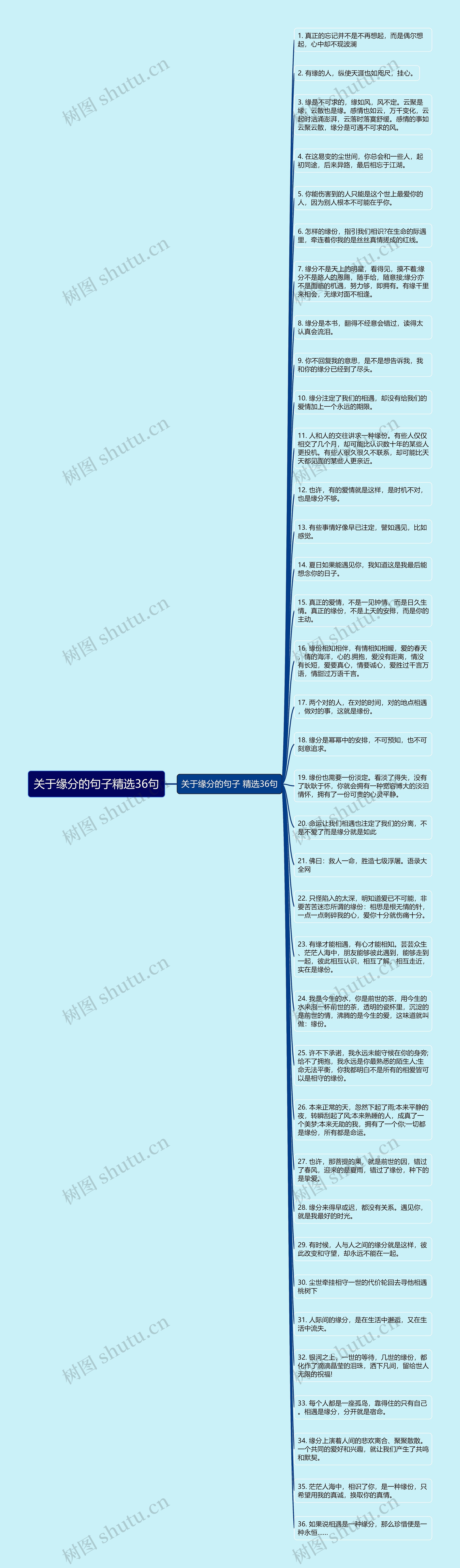 关于缘分的句子精选36句思维导图