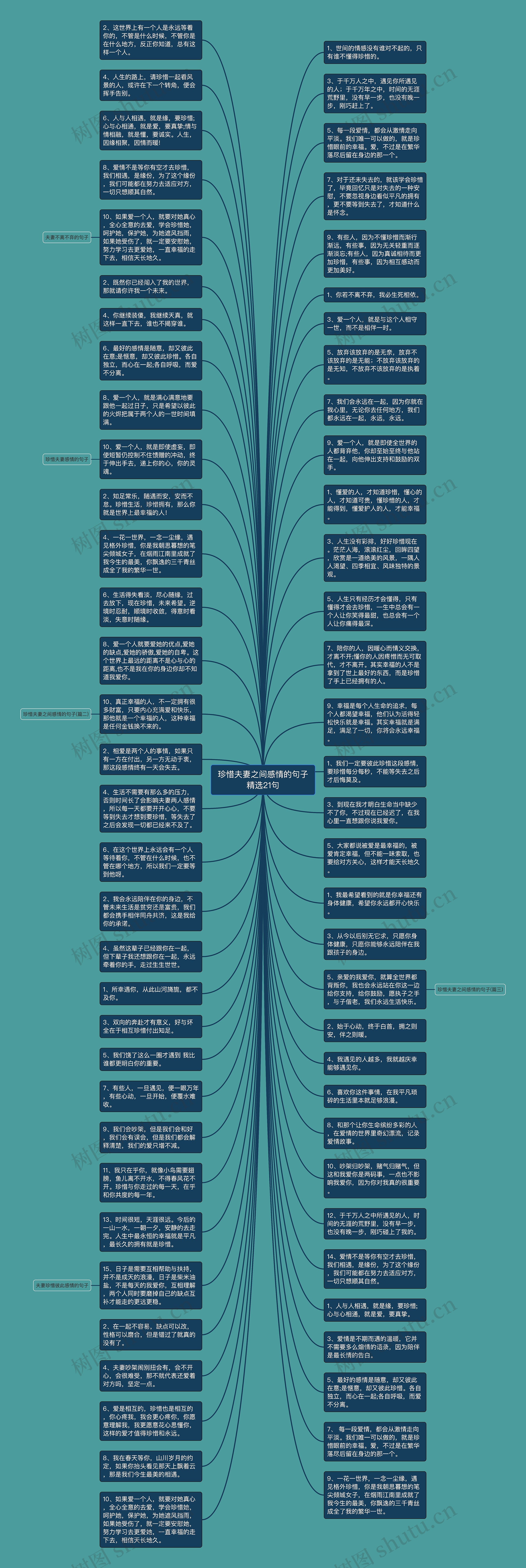 珍惜夫妻之间感情的句子精选21句思维导图