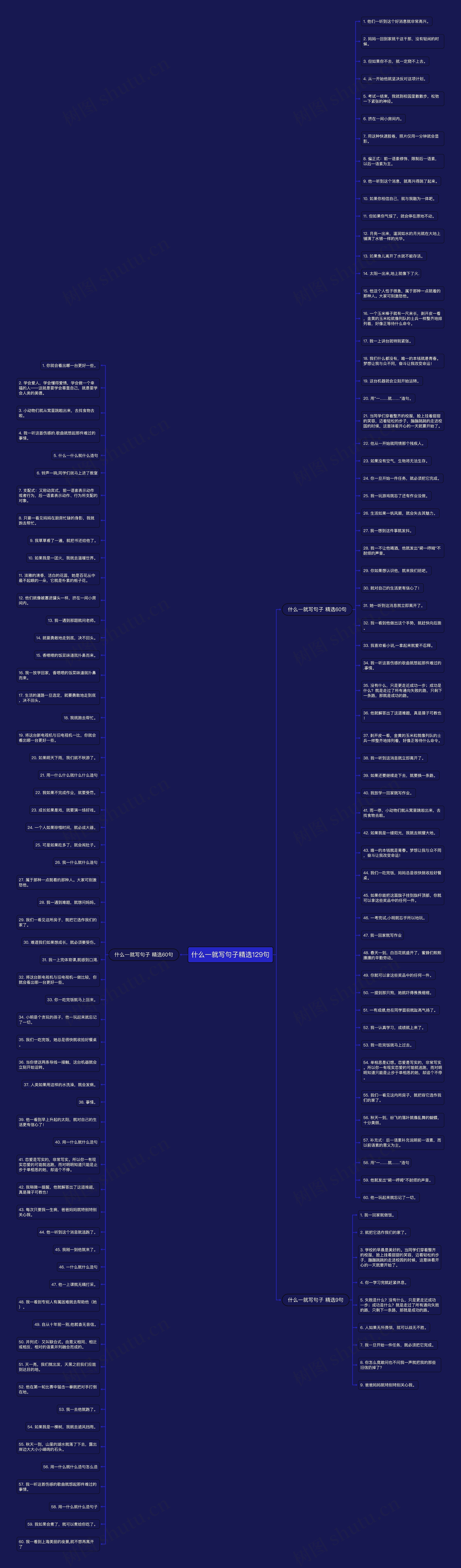 什么一就写句子精选129句思维导图