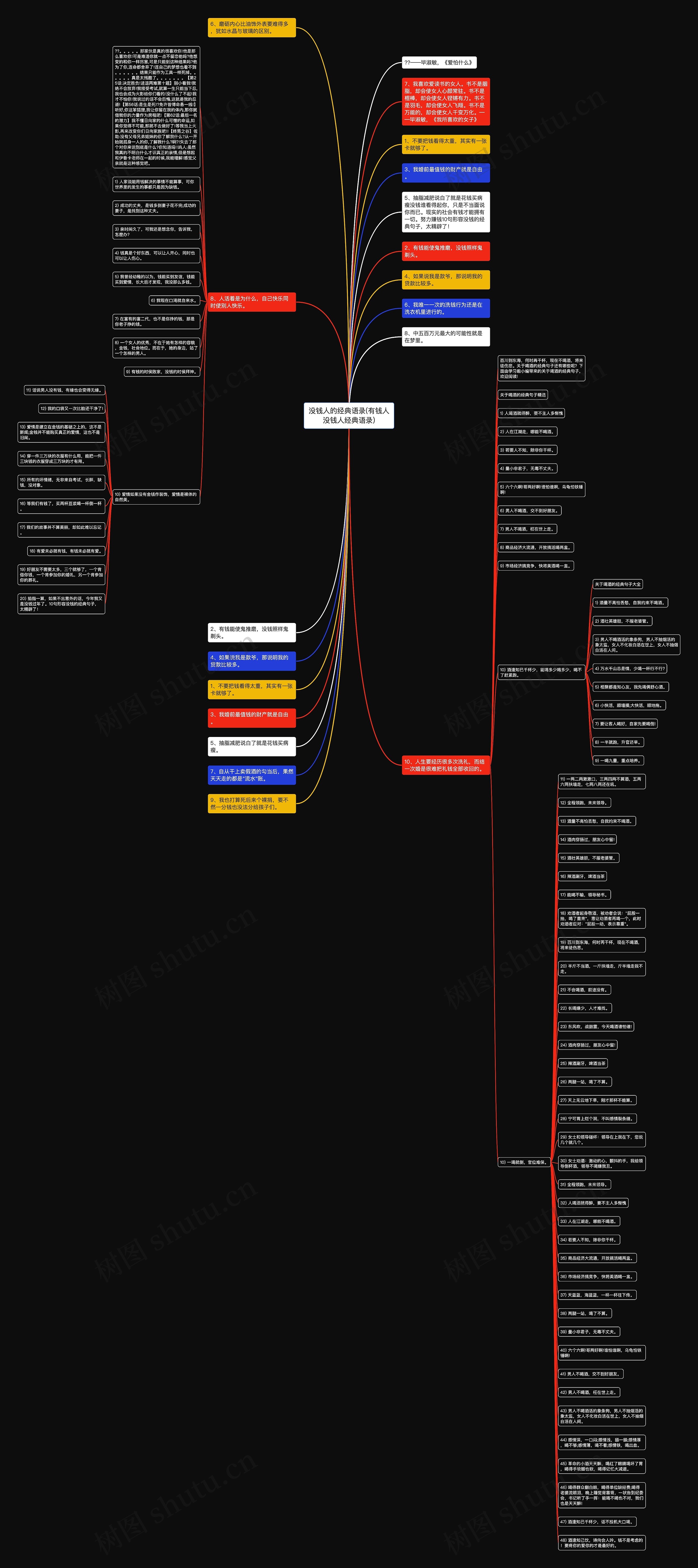 没钱人的经典语录(有钱人没钱人经典语录)思维导图