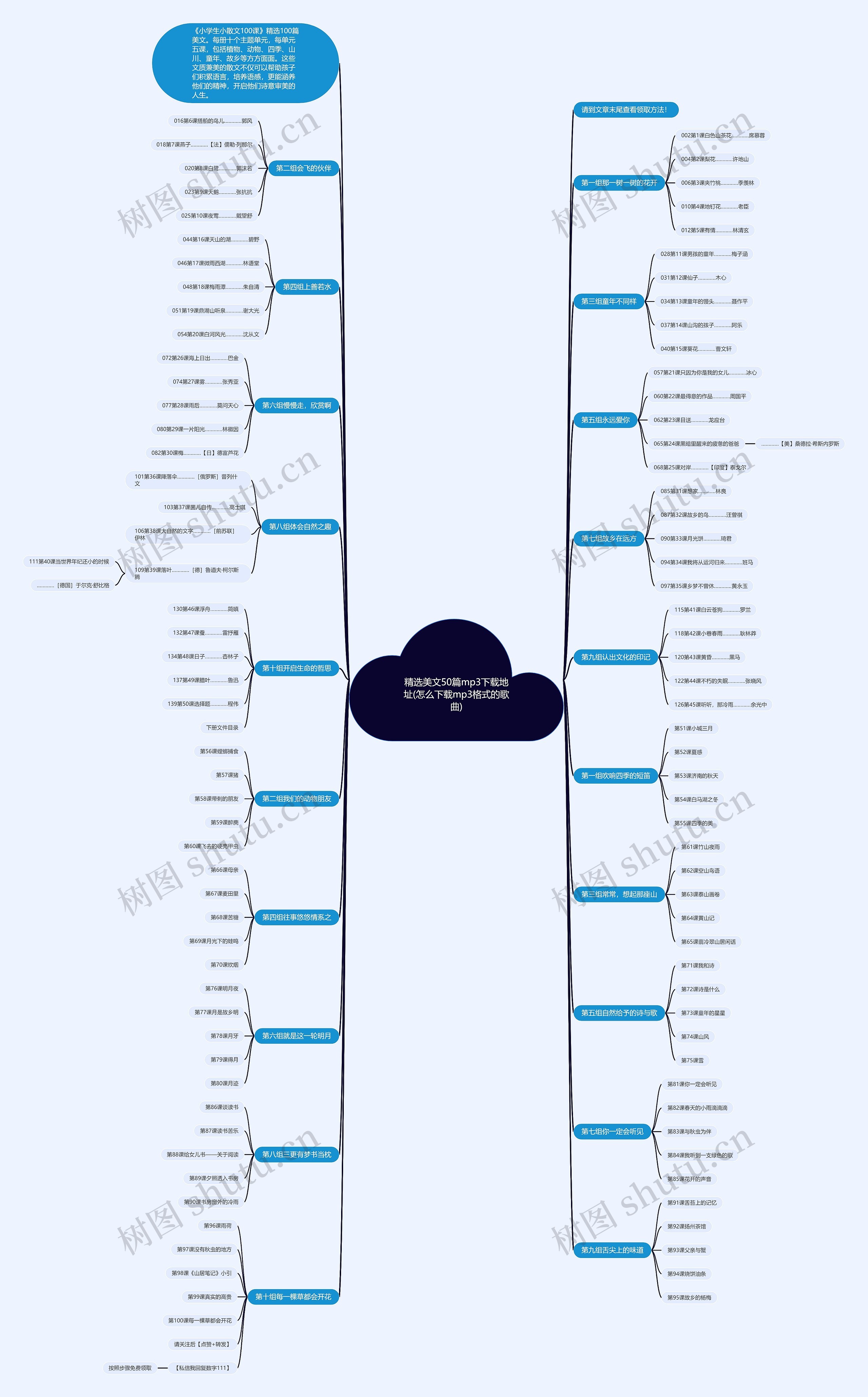 精选美文50篇mp3下载地址(怎么下载mp3格式的歌曲)思维导图