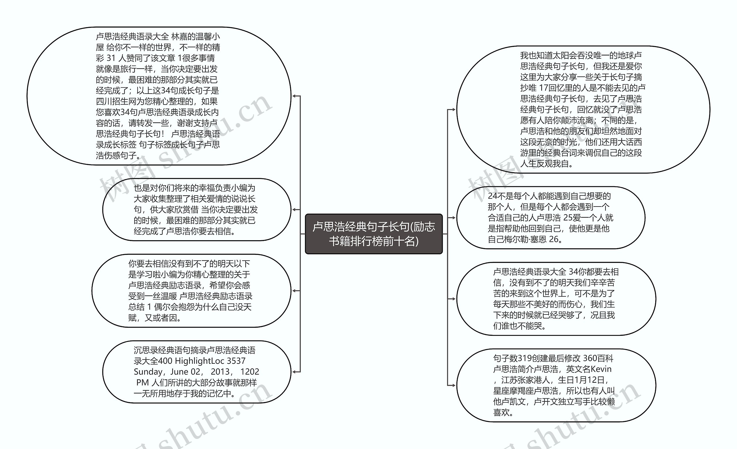 卢思浩经典句子长句(励志书籍排行榜前十名)