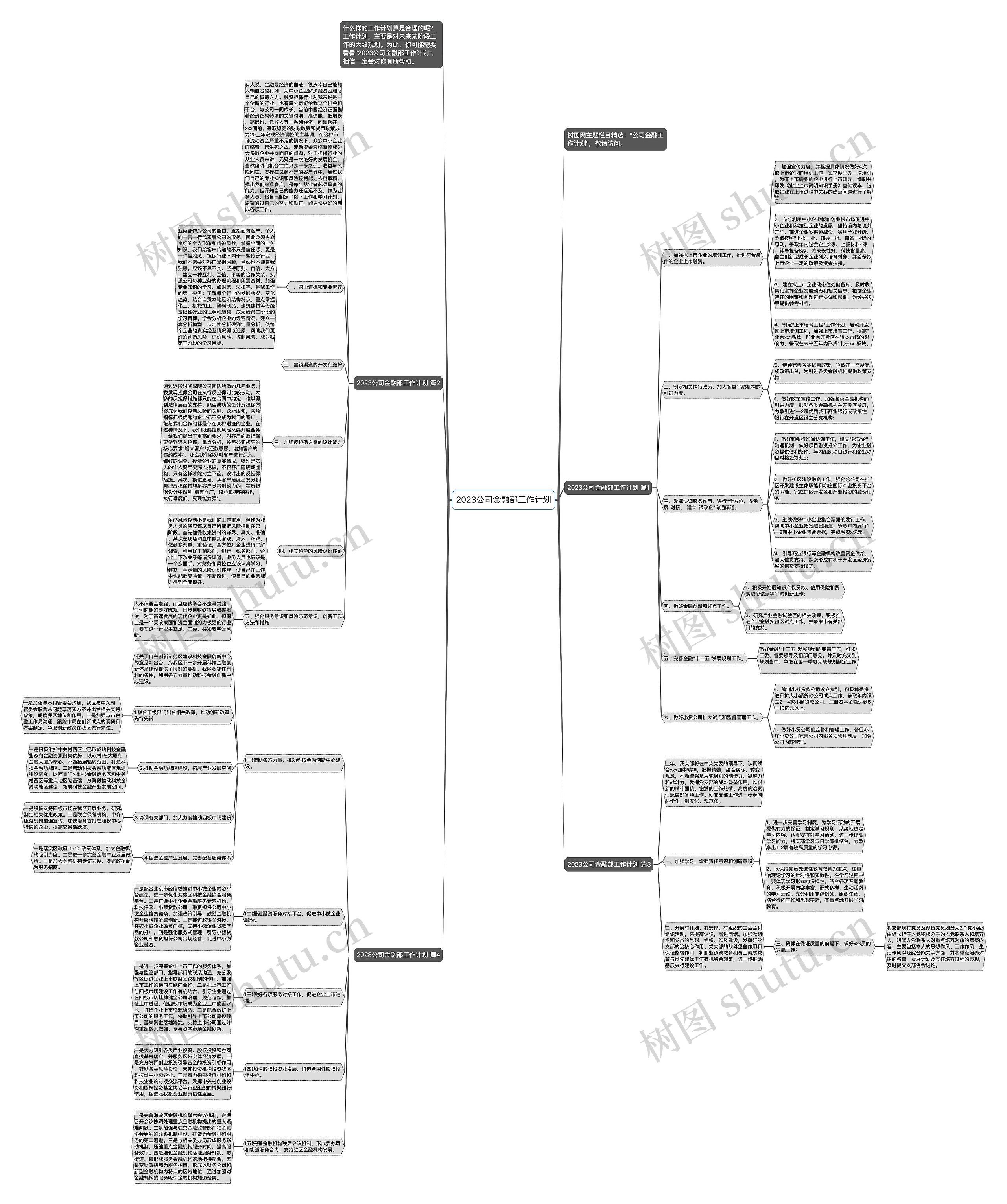 2023公司金融部工作计划思维导图