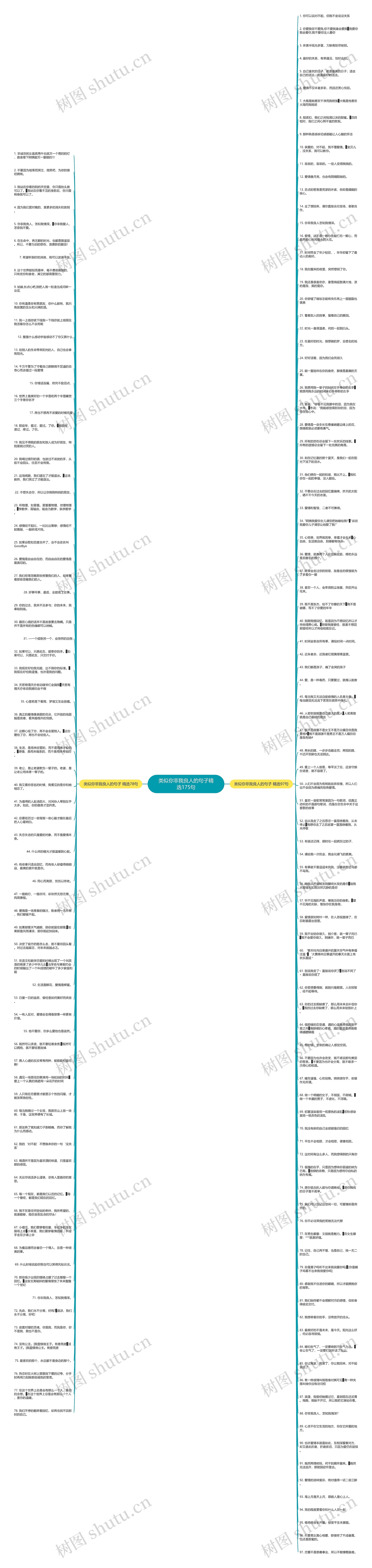 类似你非我良人的句子精选175句思维导图高清图 类似你非我良人的句子精选175句思维导图