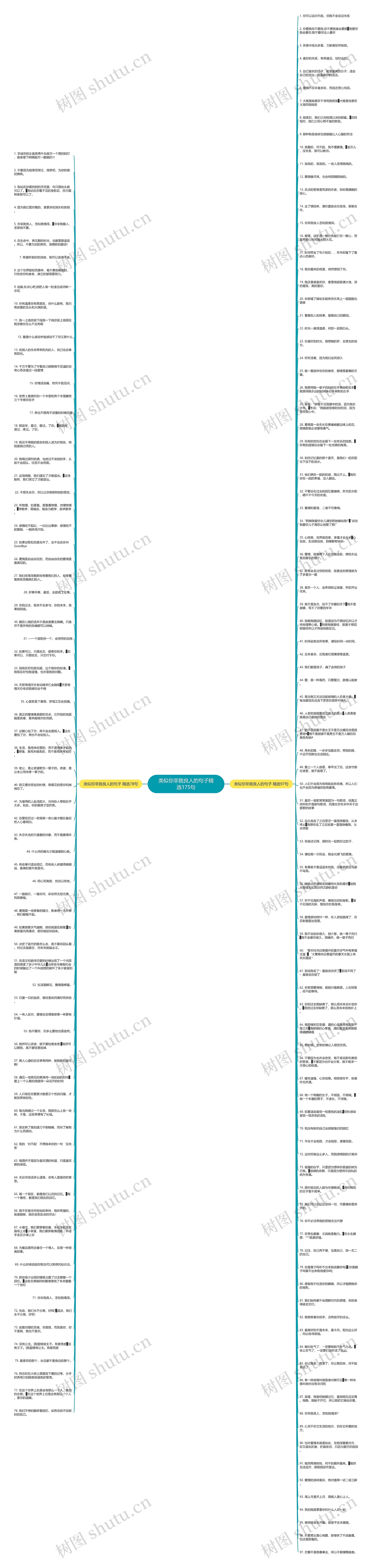 类似你非我良人的句子精选175句思维导图