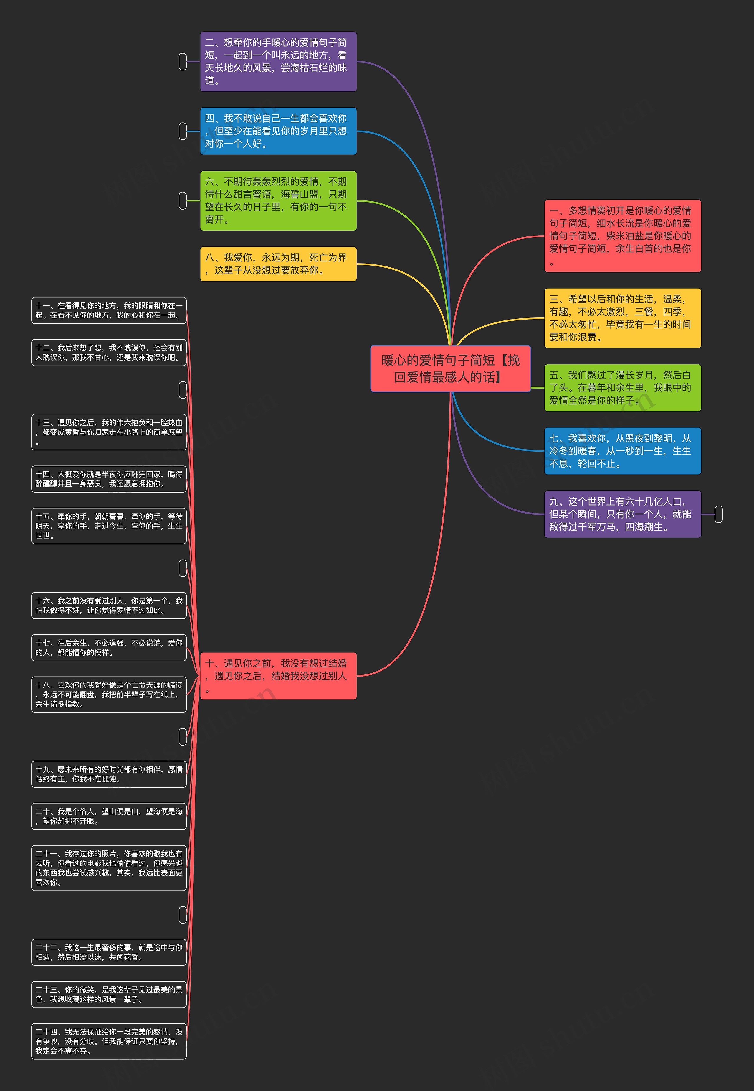 暖心的爱情句子简短【挽回爱情最感人的话】思维导图