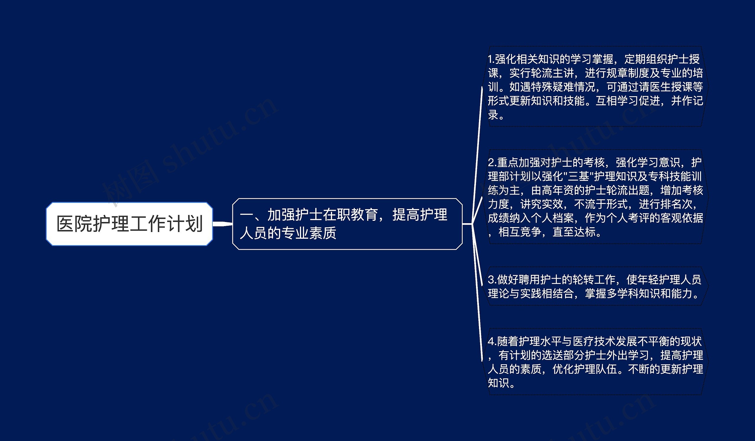 医院护理工作计划