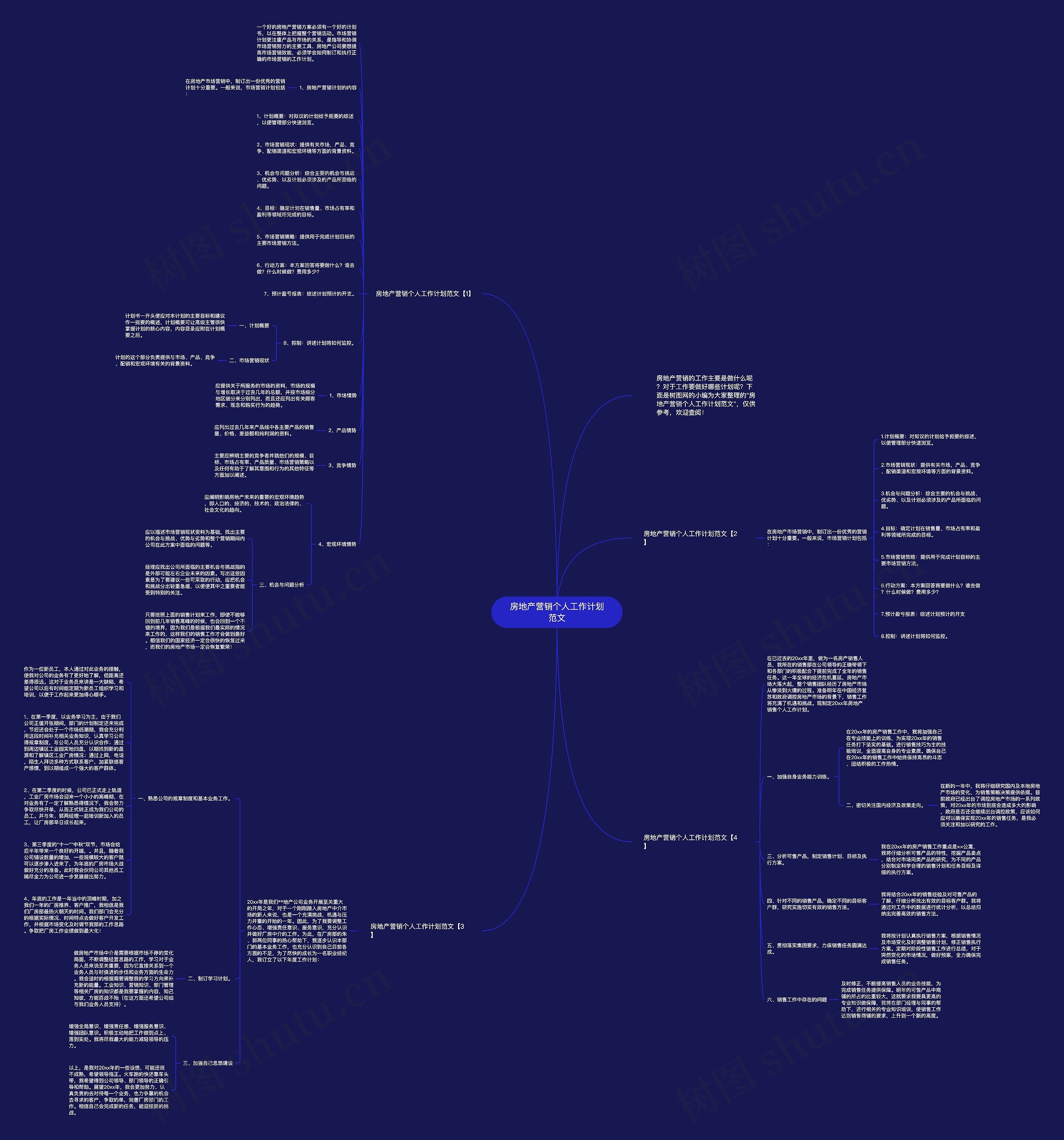 房地产营销个人工作计划范文思维导图