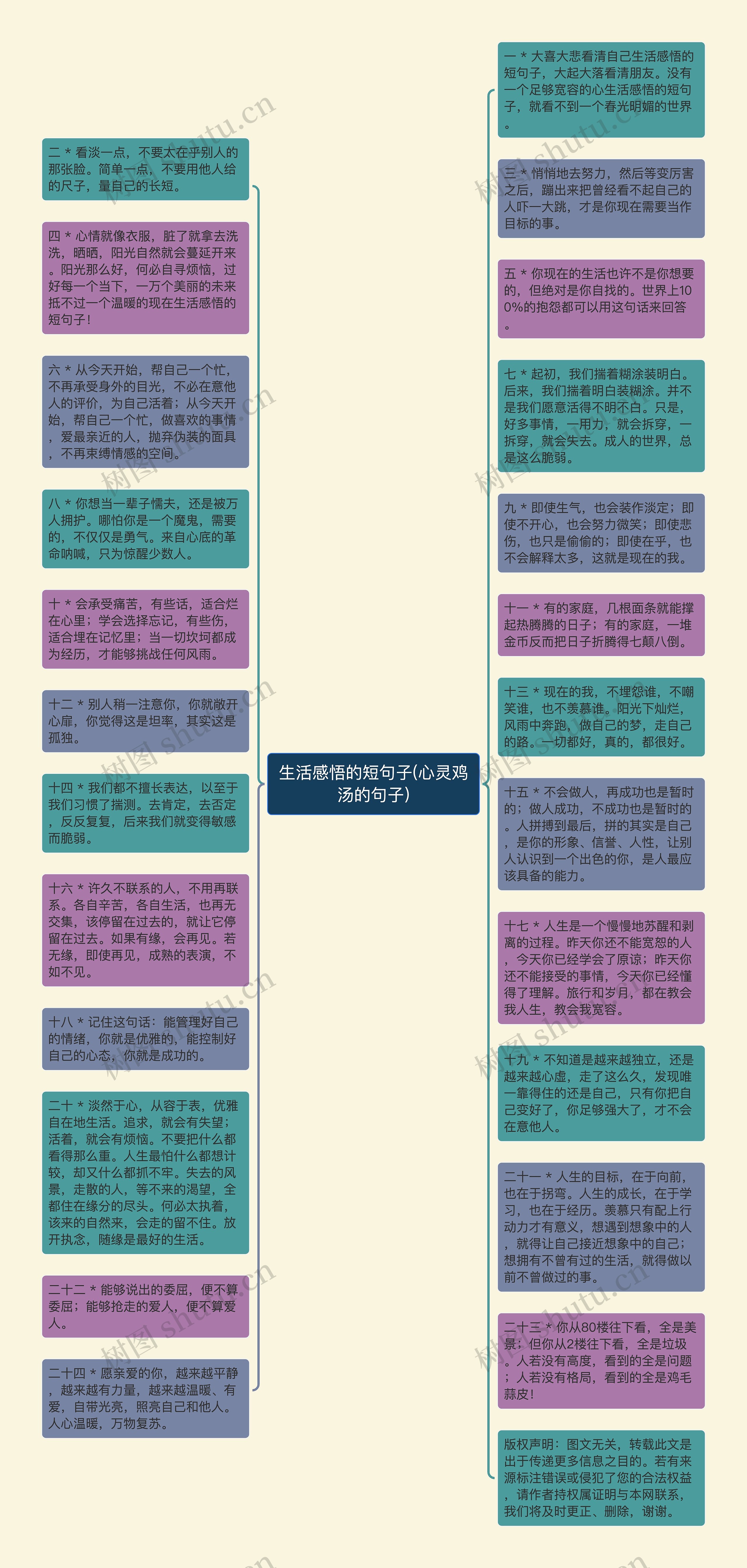 生活感悟的短句子(心灵鸡汤的句子)思维导图