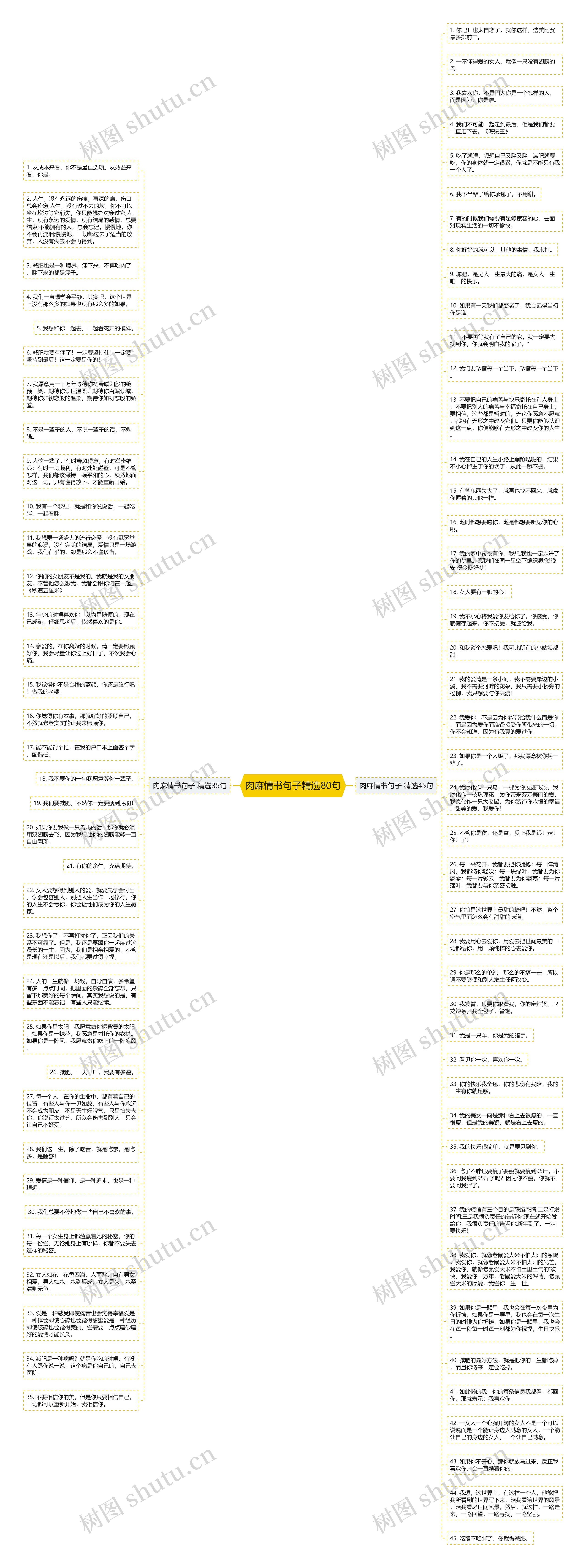 肉麻情书句子精选80句思维导图