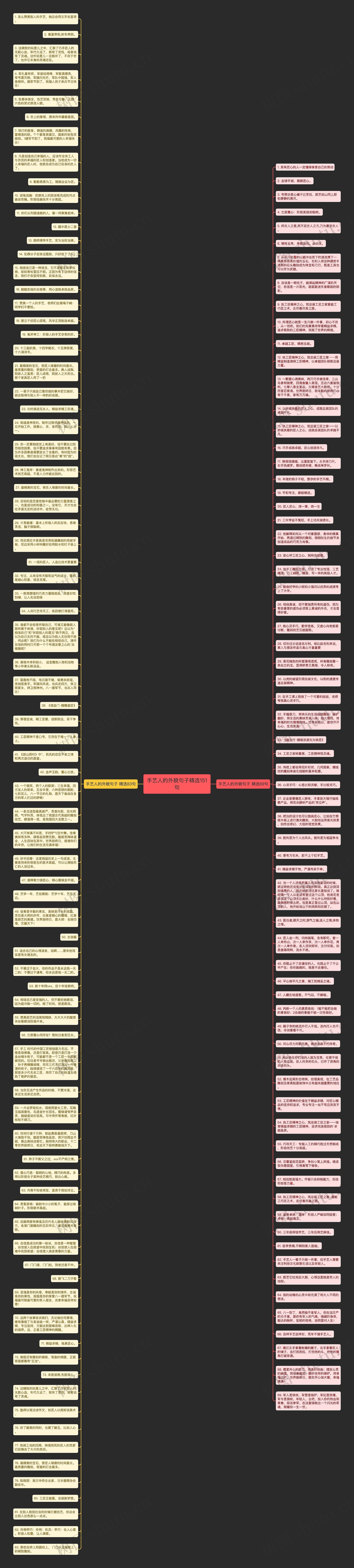 手艺人的外貌句子精选151句思维导图