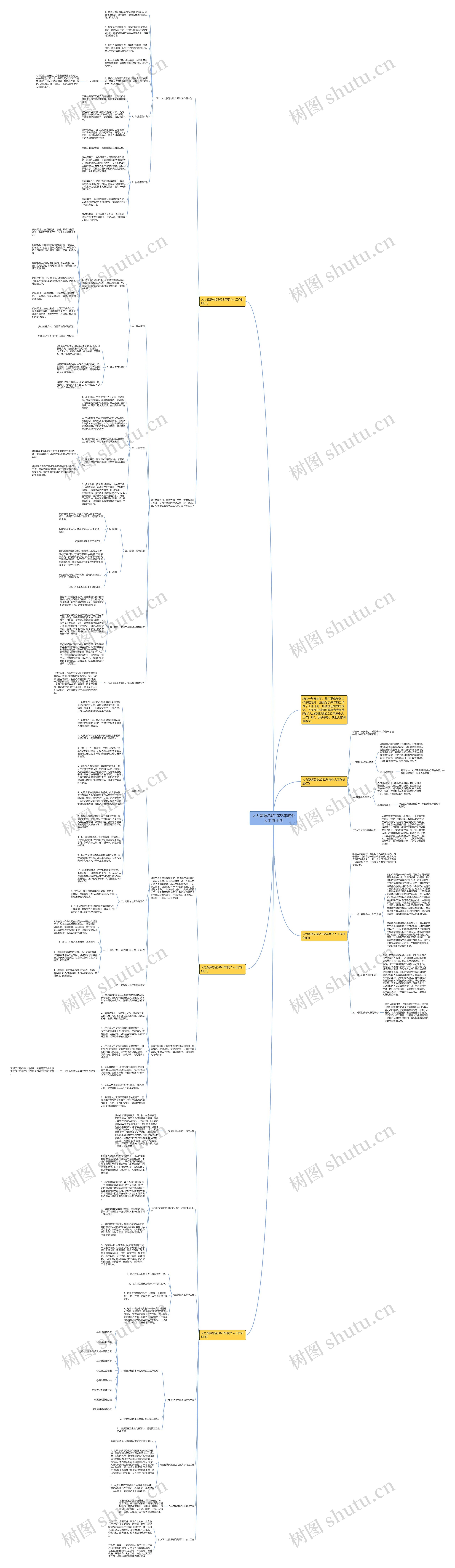 人力资源总监2022年度个人工作计划思维导图