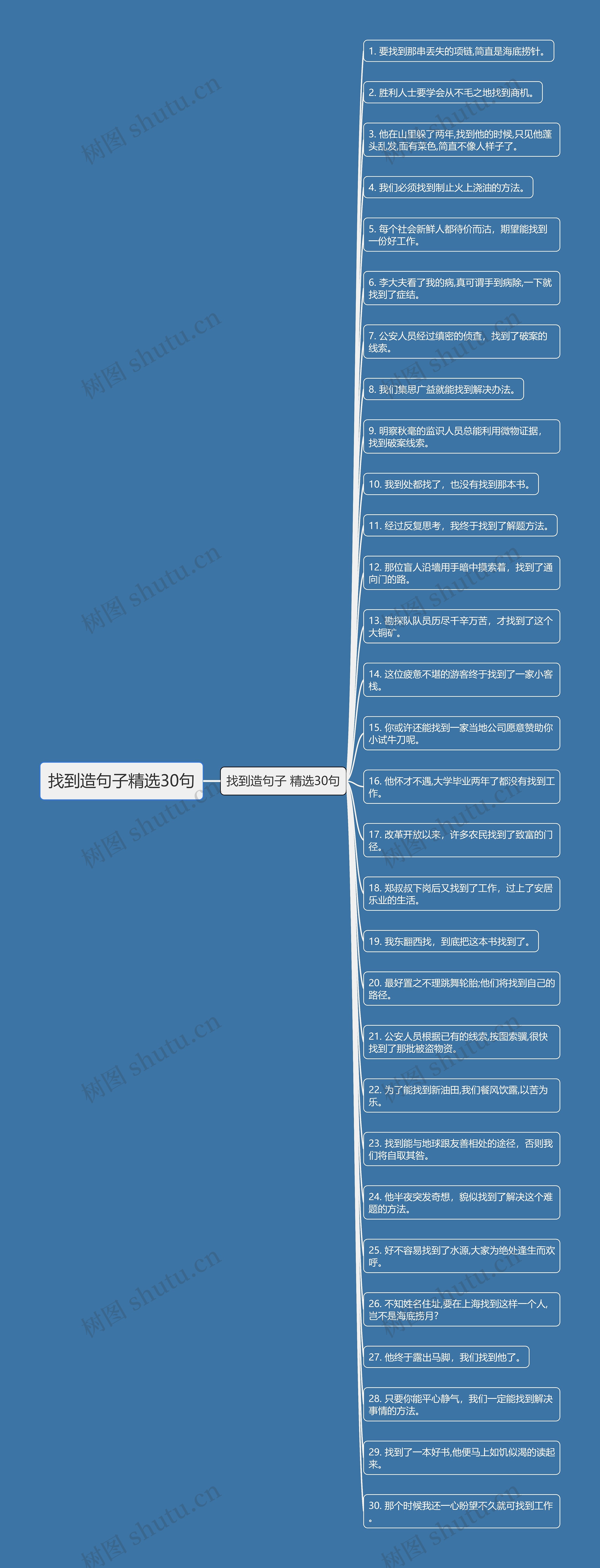 找到造句子精选30句 找到造句子精选30句