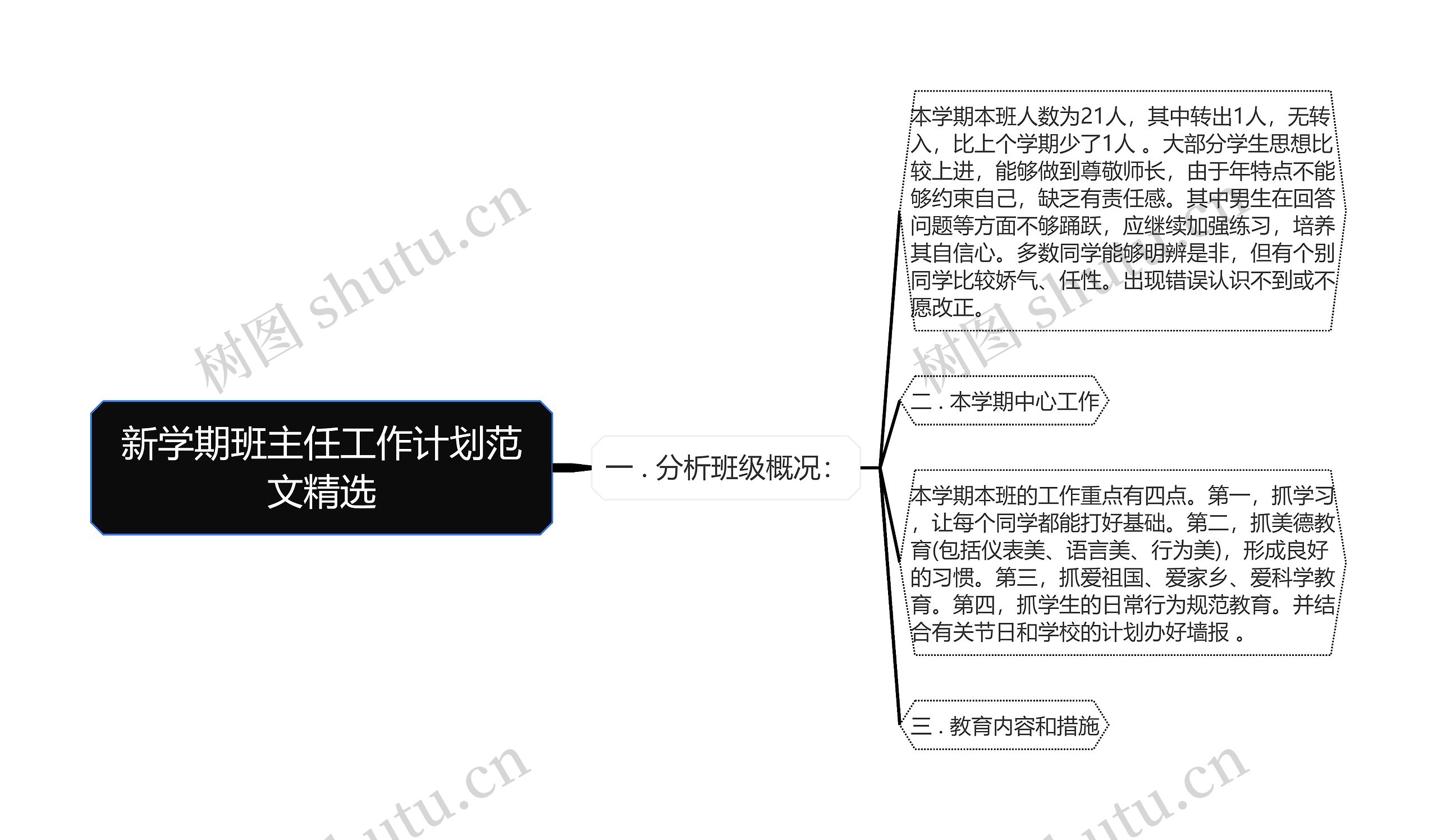 新学期班主任工作计划范文精选思维导图