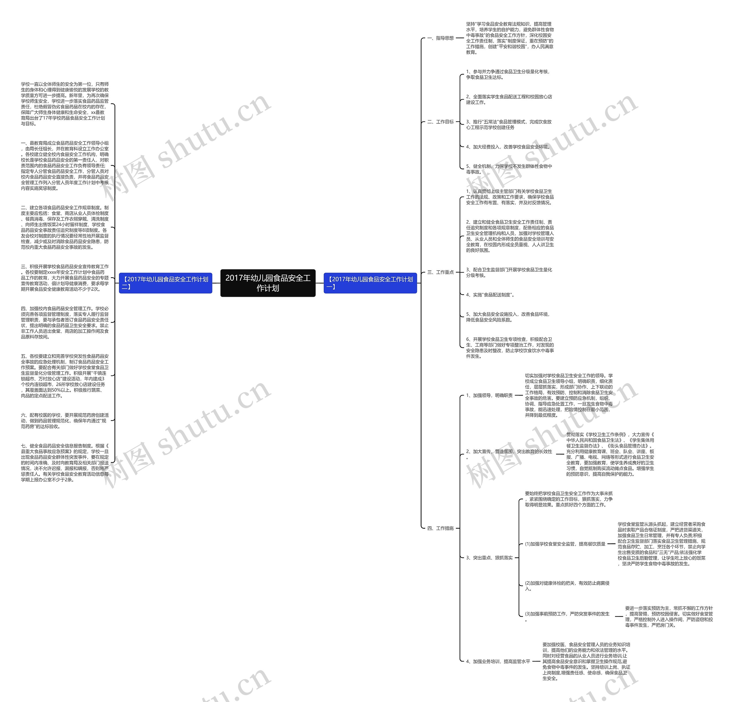 2017年幼儿园食品安全工作计划思维导图