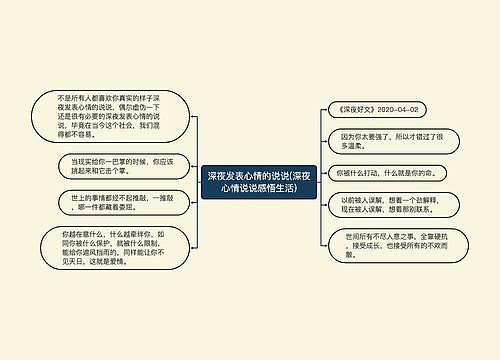 深夜发表心情的说说(深夜心情说说感悟生活)