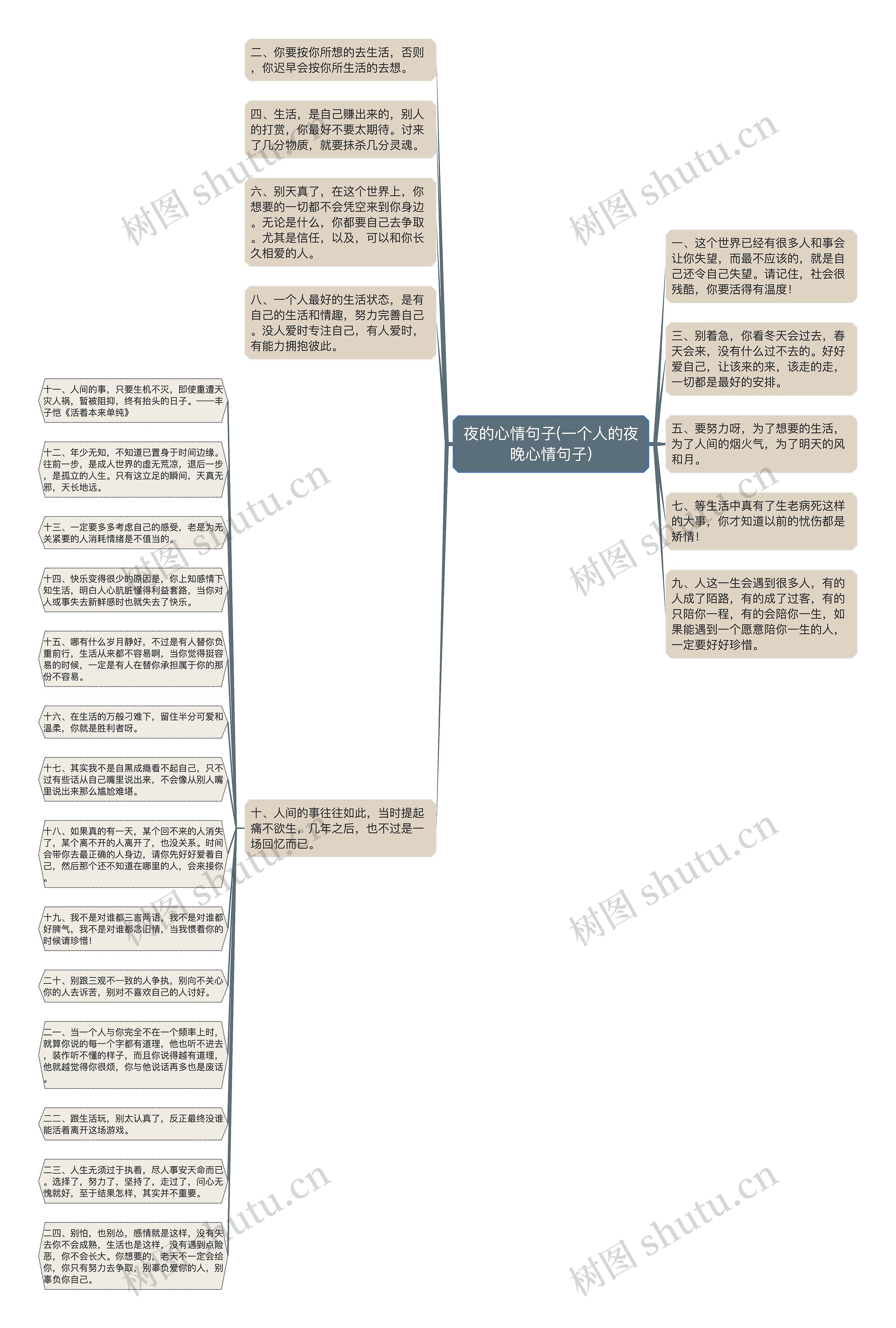 夜的心情句子(一个人的夜晚心情句子)思维导图