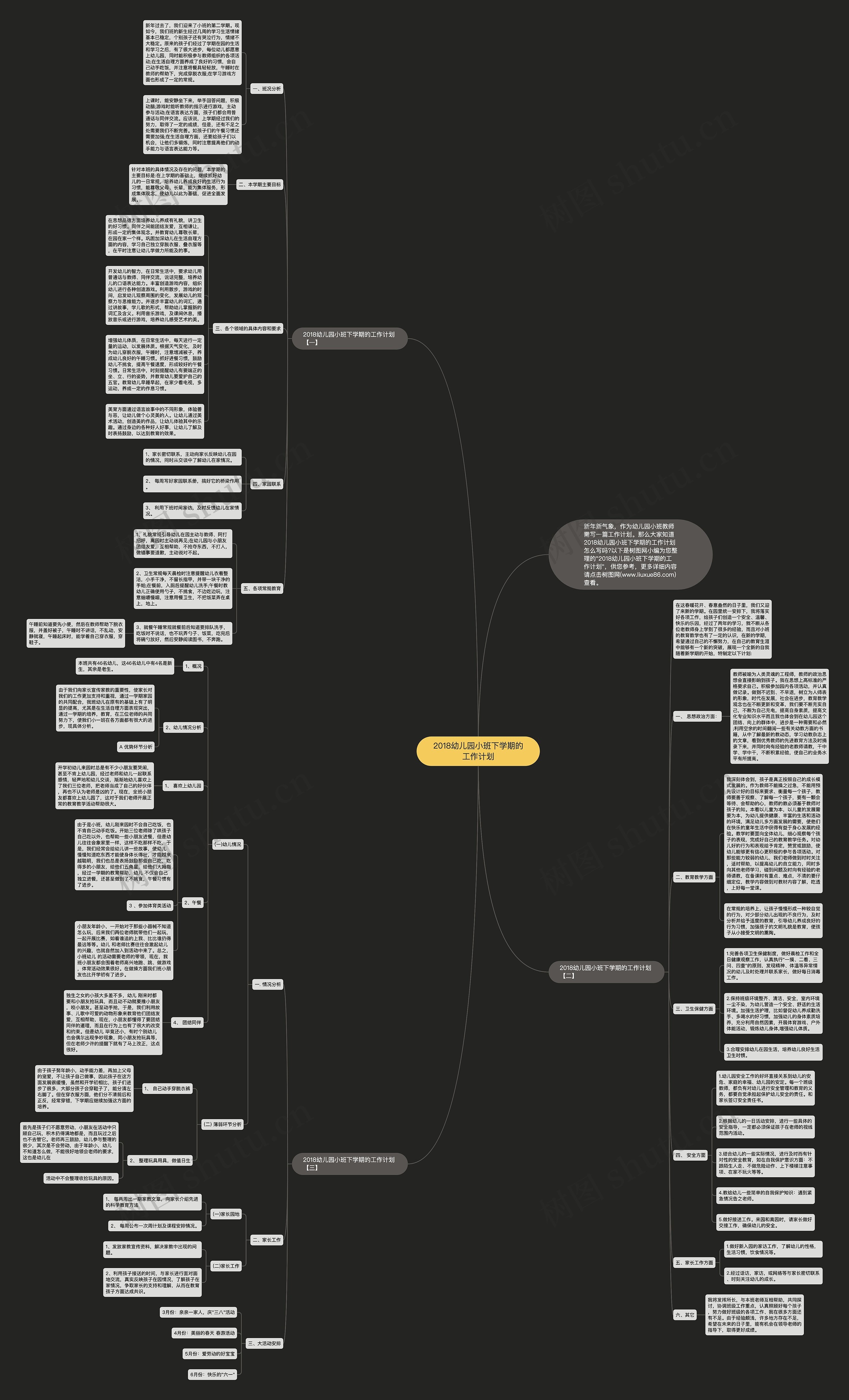 2018幼儿园小班下学期的工作计划思维导图