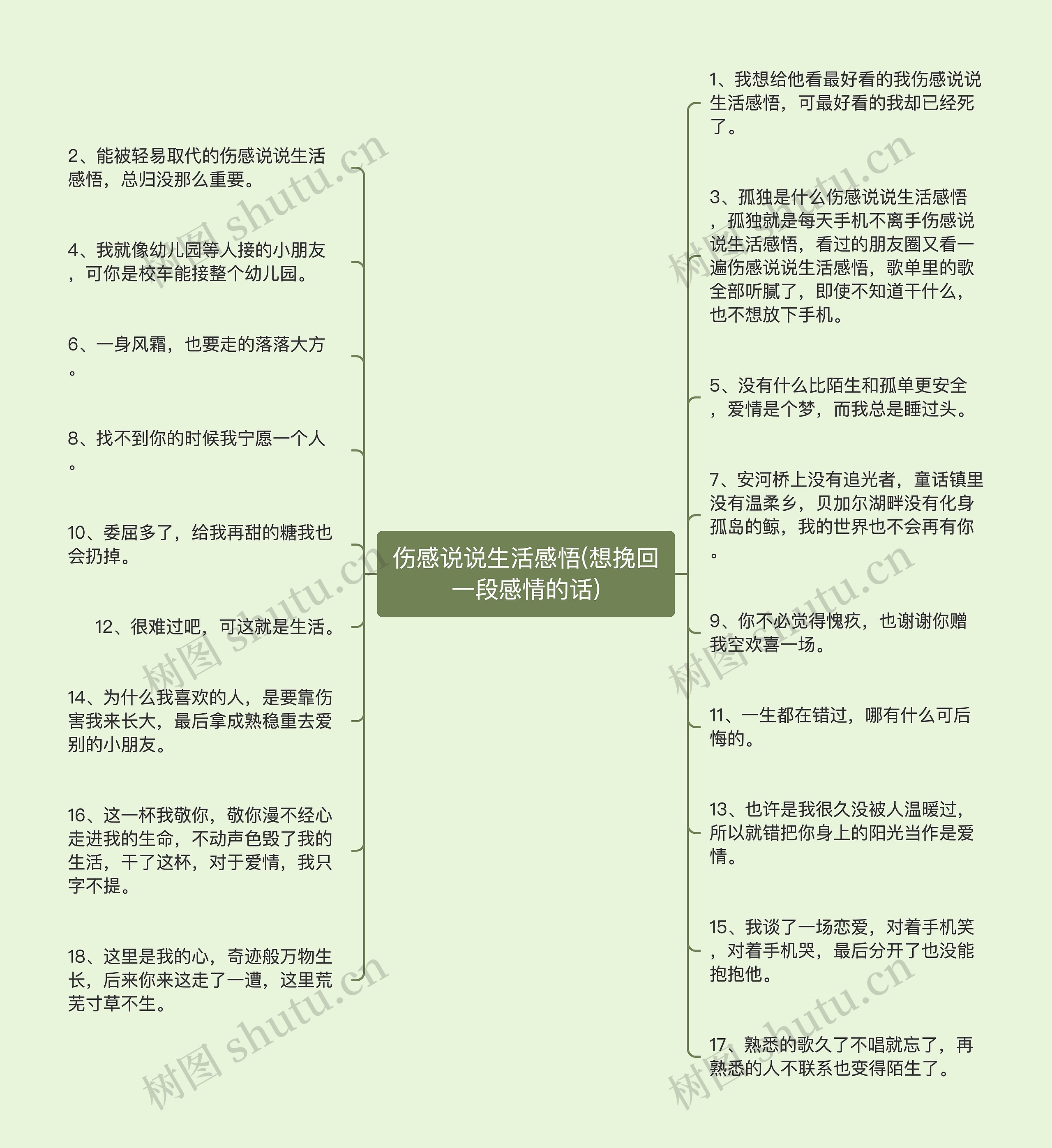 伤感说说生活感悟(想挽回一段感情的话)思维导图