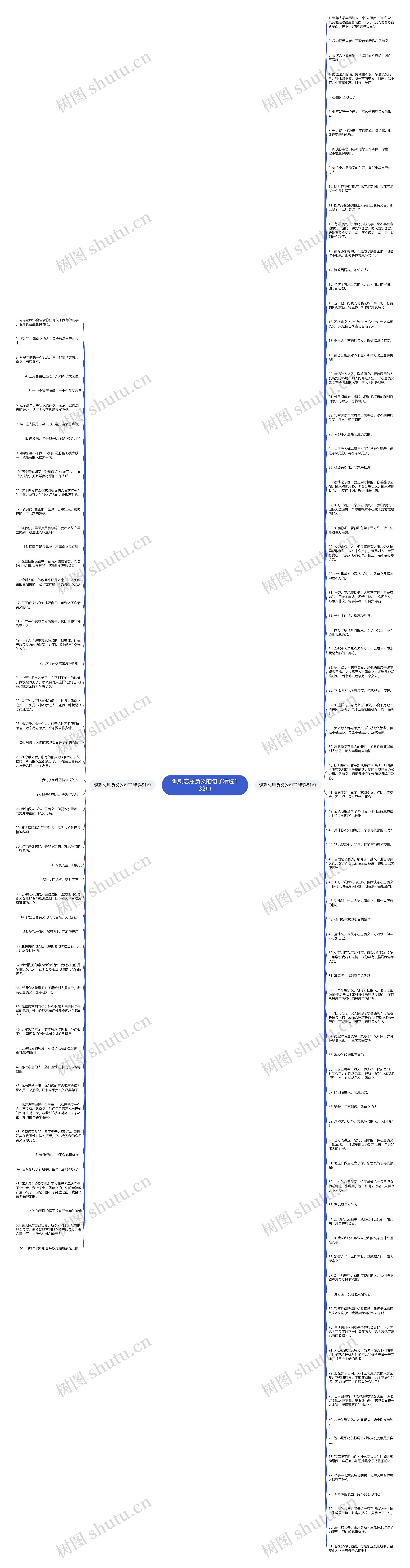 讽刺忘恩负义的句子精选132句思维导图