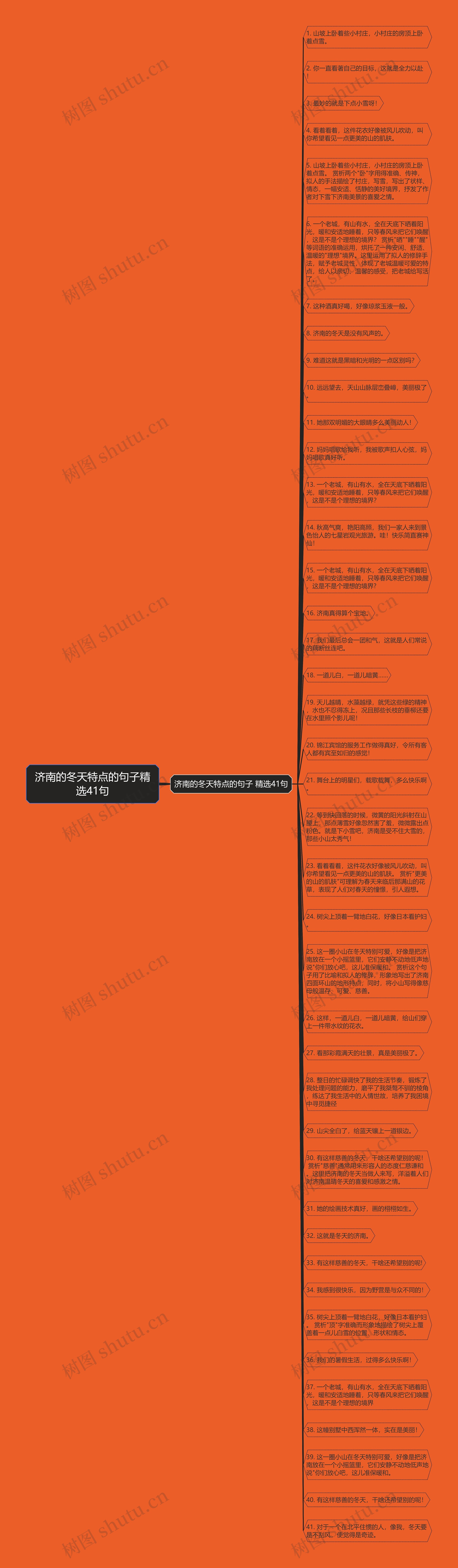 济南的冬天特点的句子精选41句思维导图
