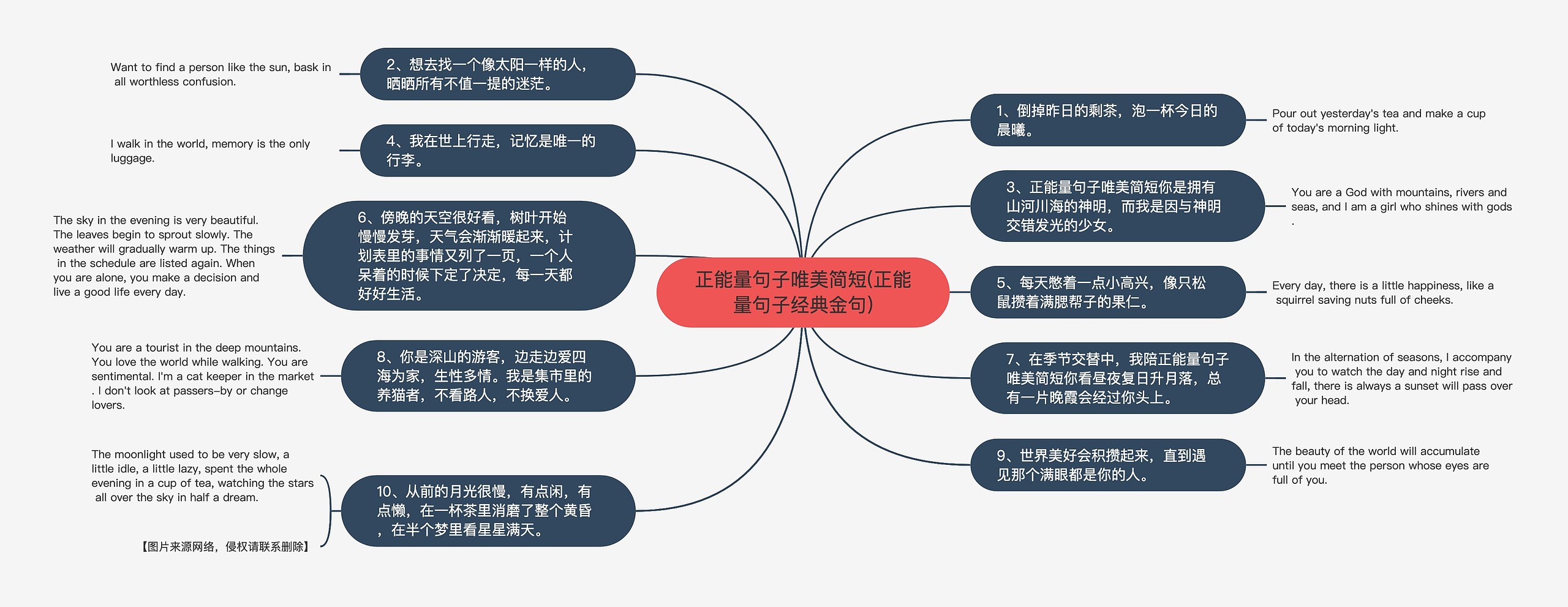 正能量句子唯美简短(正能量句子经典金句)思维导图