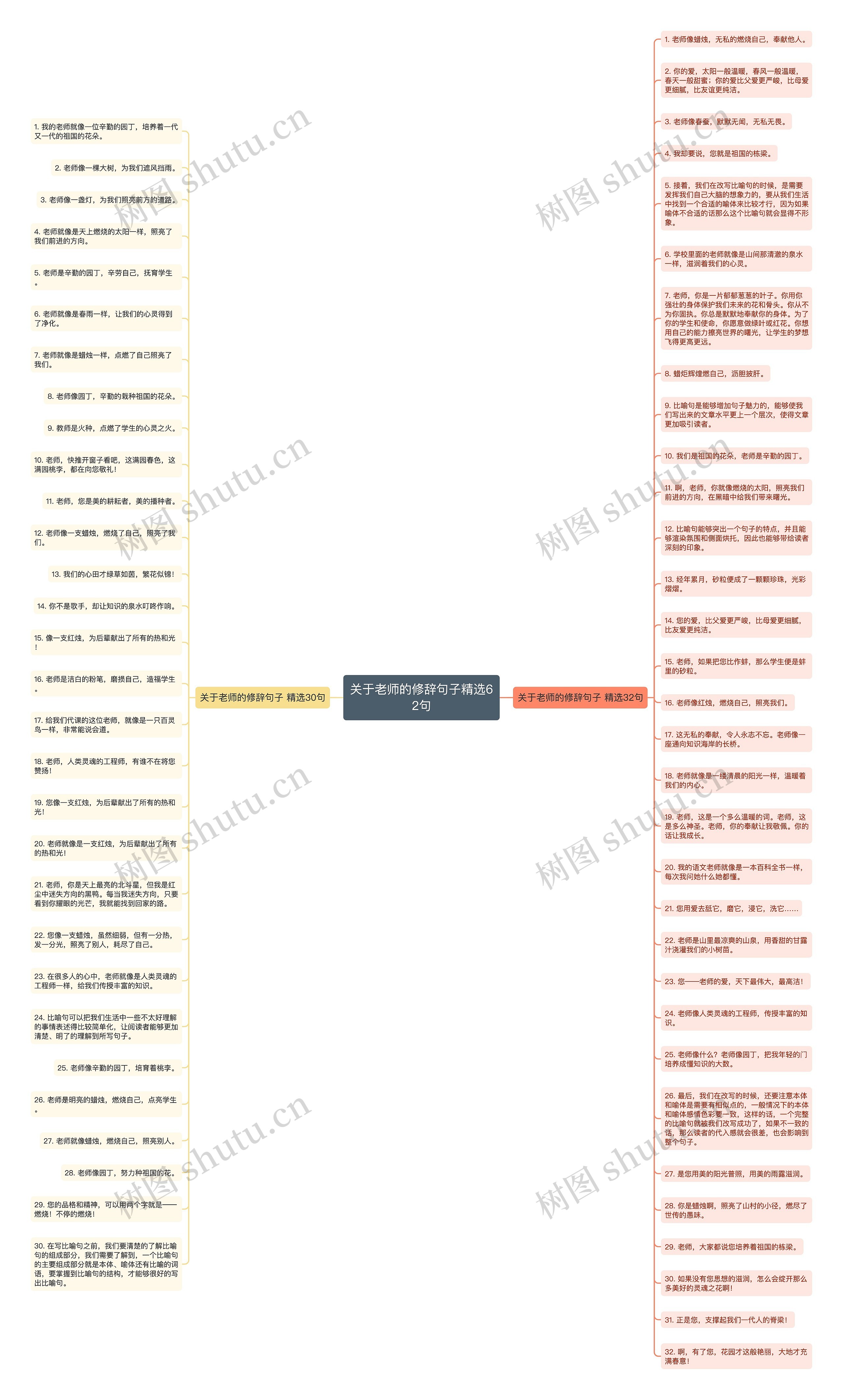 关于老师的修辞句子精选62句思维导图