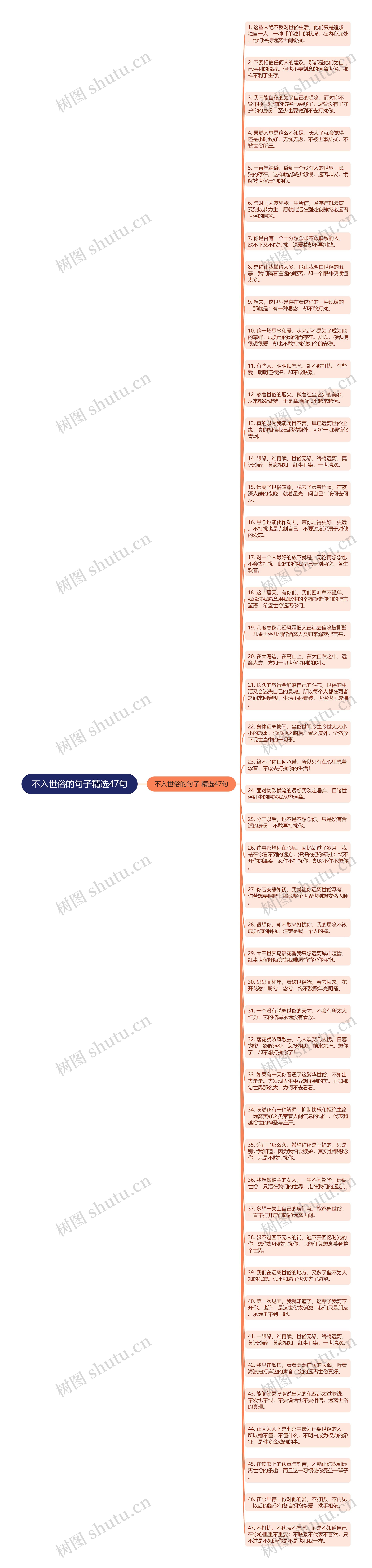 不入世俗的句子精选47句思维导图