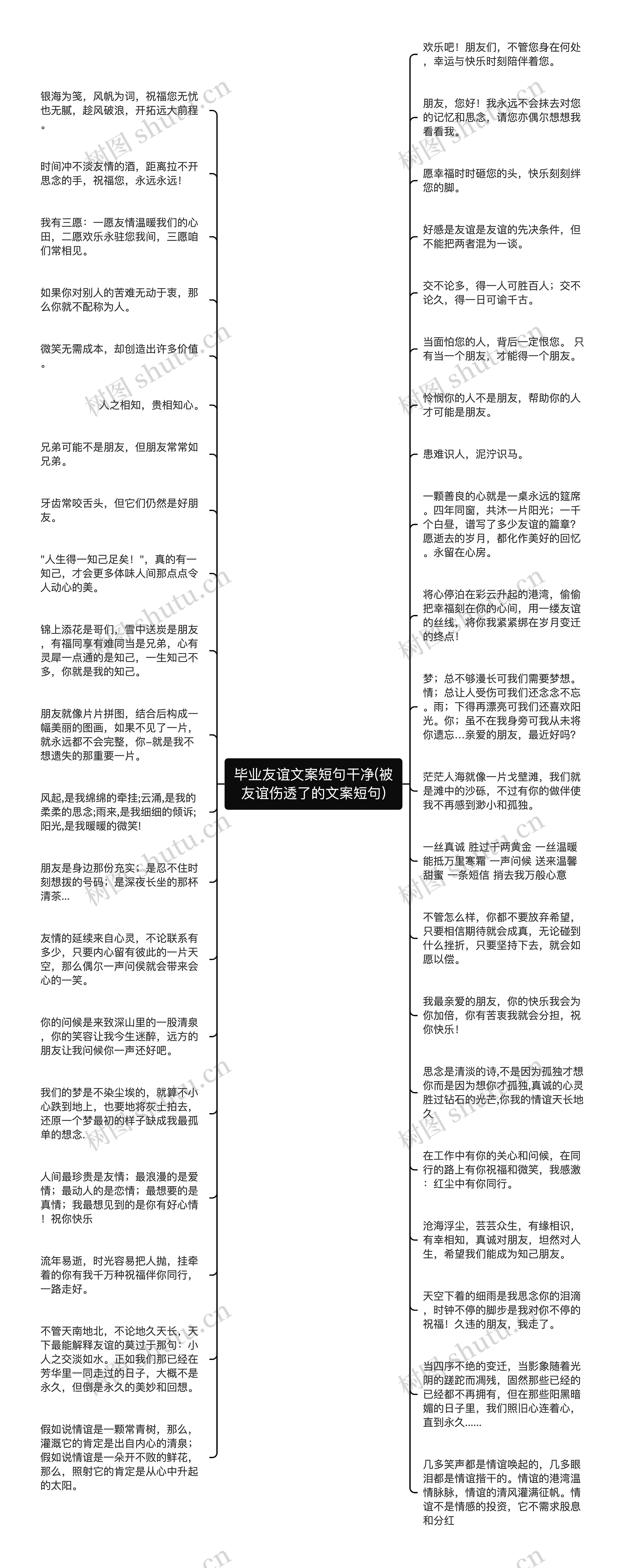 毕业友谊文案短句干净(被友谊伤透了的文案短句)思维导图