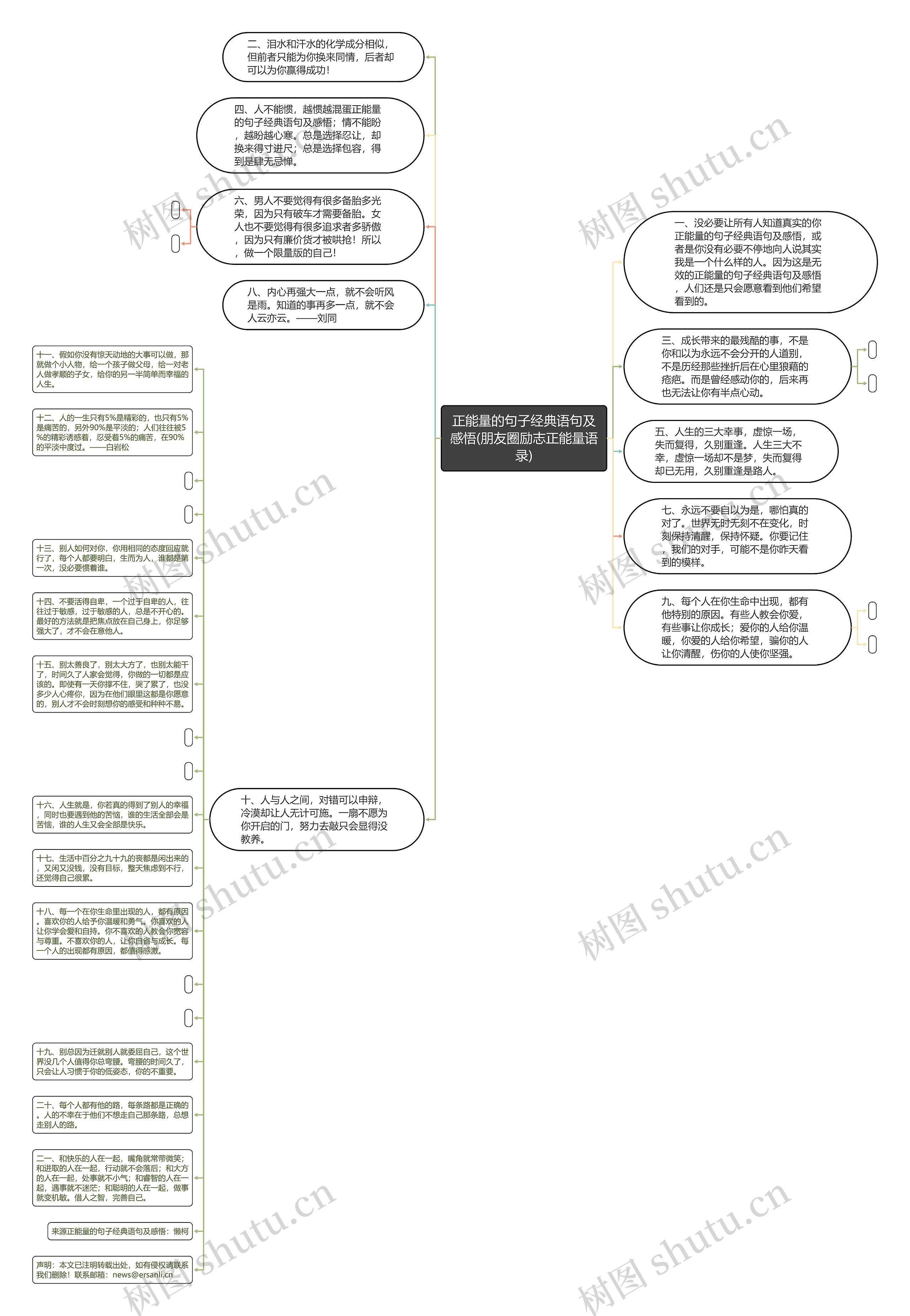 正能量的句子经典语句及感悟(朋友圈励志正能量语录)