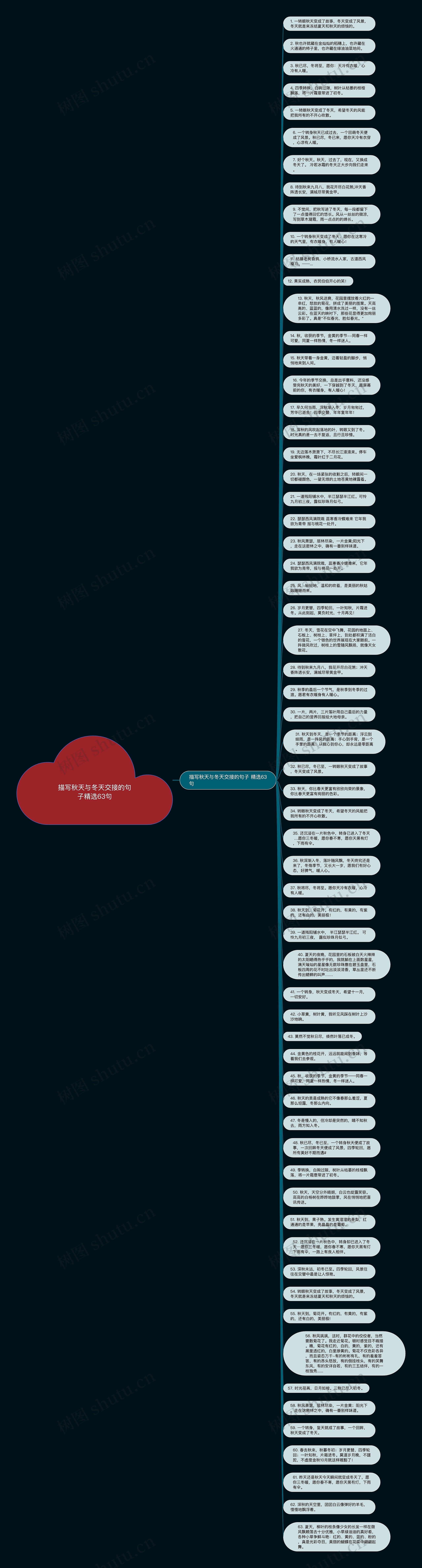 描写秋天与冬天交接的句子精选63句思维导图