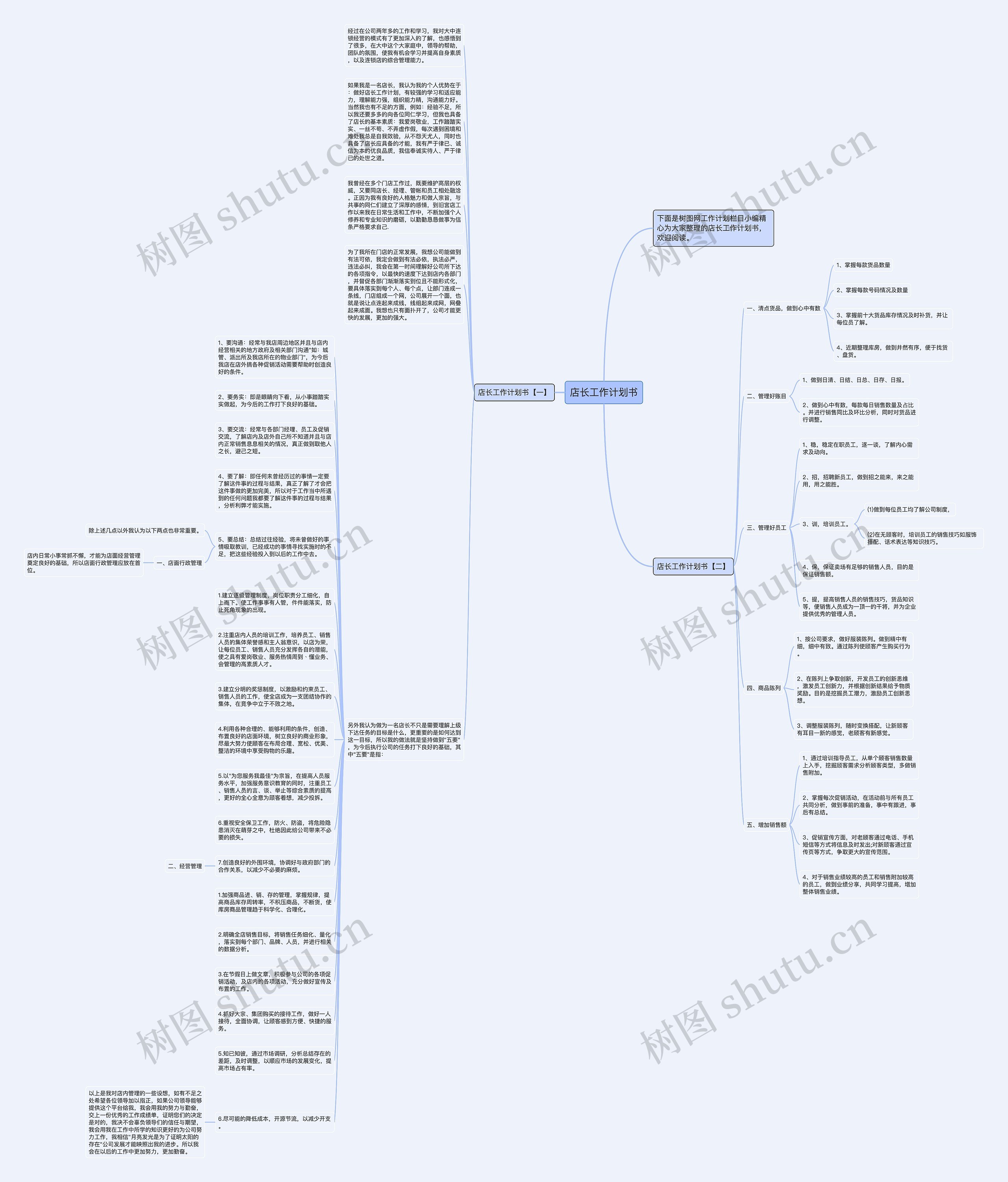 店长工作计划书思维导图