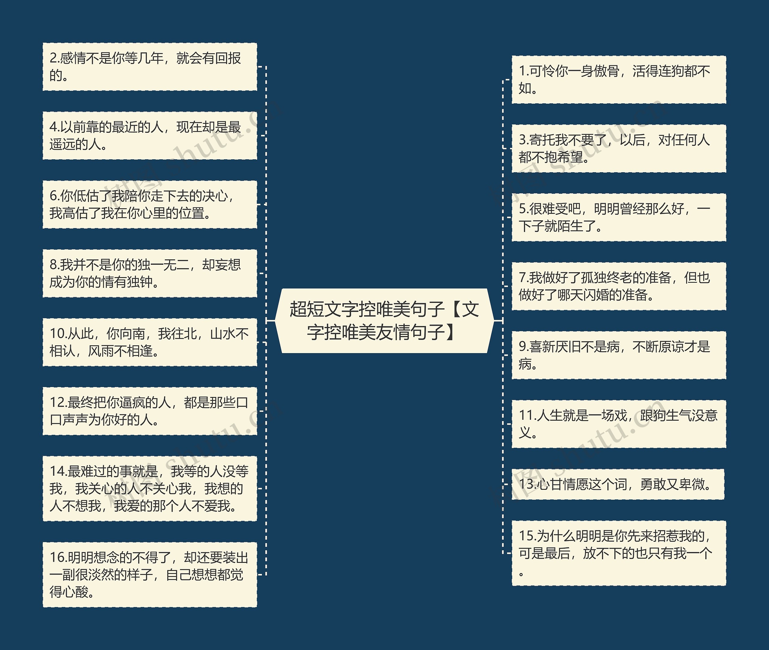 超短文字控唯美句子【文字控唯美友情句子】思维导图