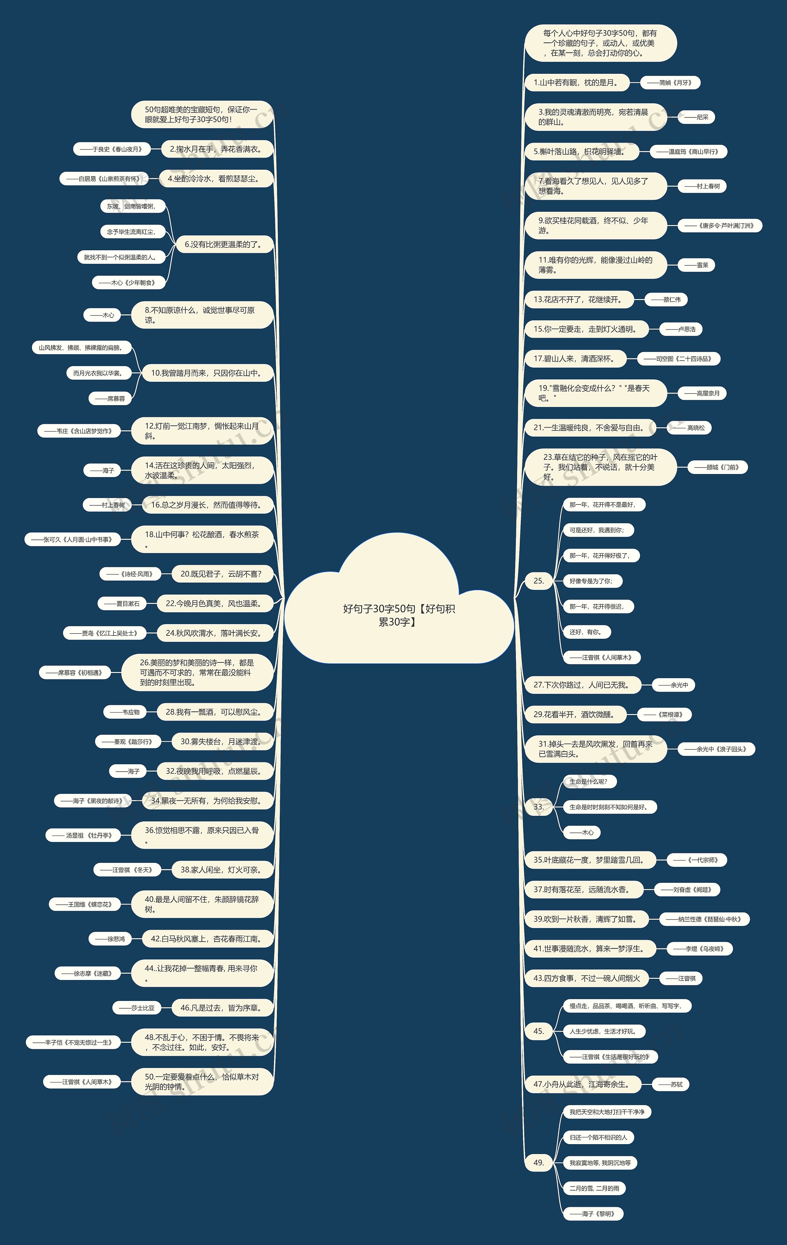 好句子30字50句【好句积累30字】 好句子30字50句【好句积累30字】