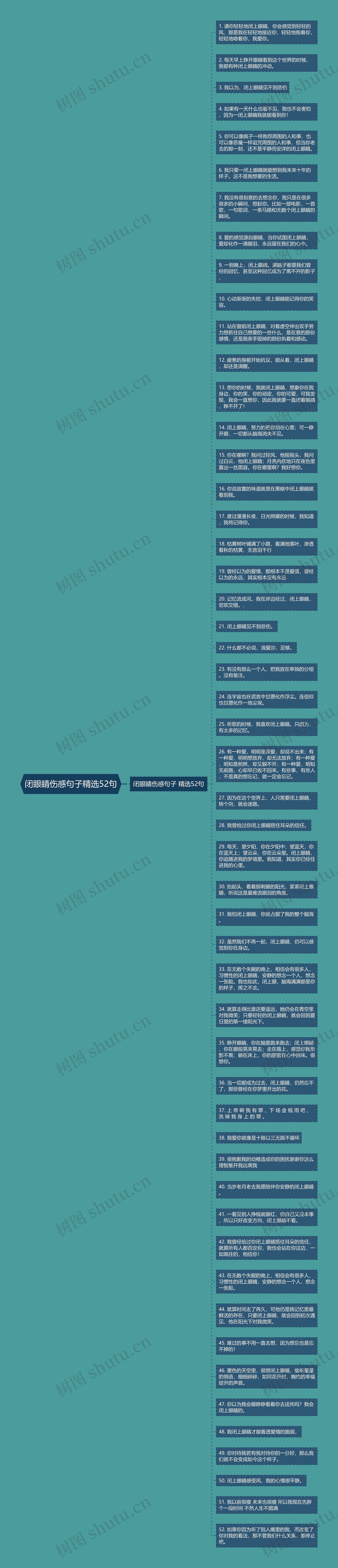 闭眼睛伤感句子精选52句思维导图