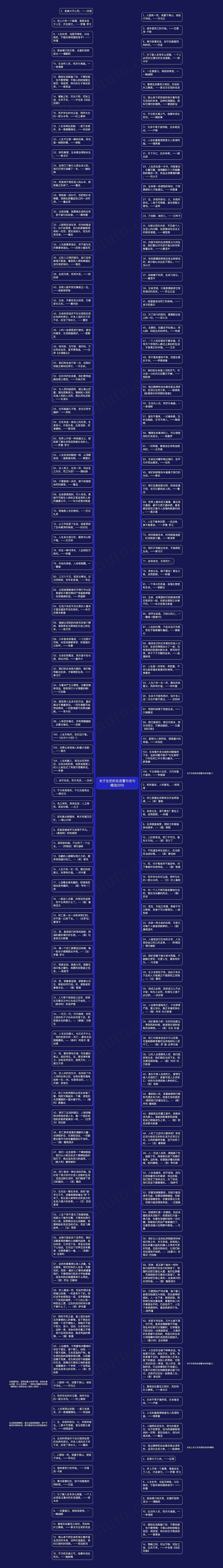 关于生死的名言警句名句精选29句思维导图
