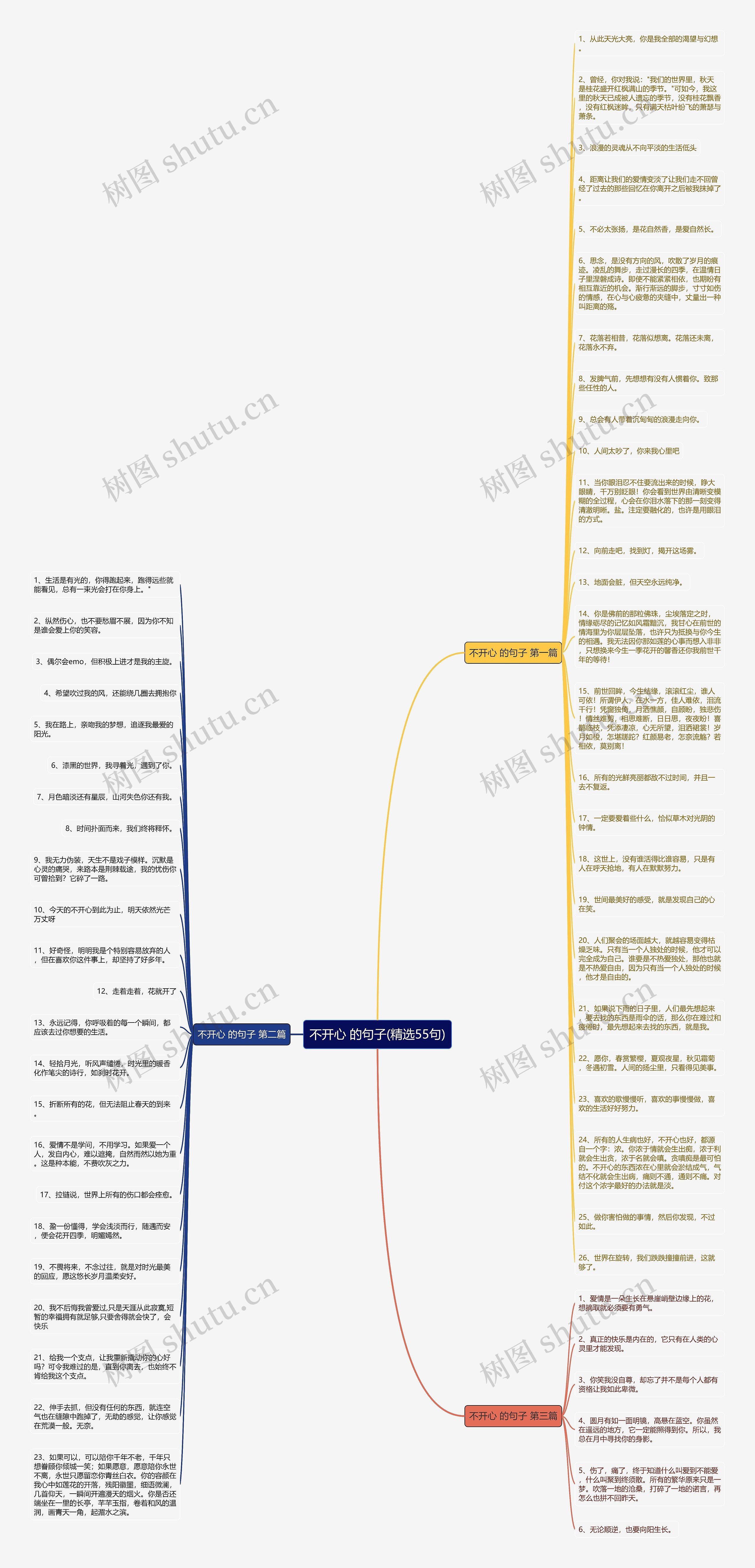 不开心 的句子(精选55句)思维导图
