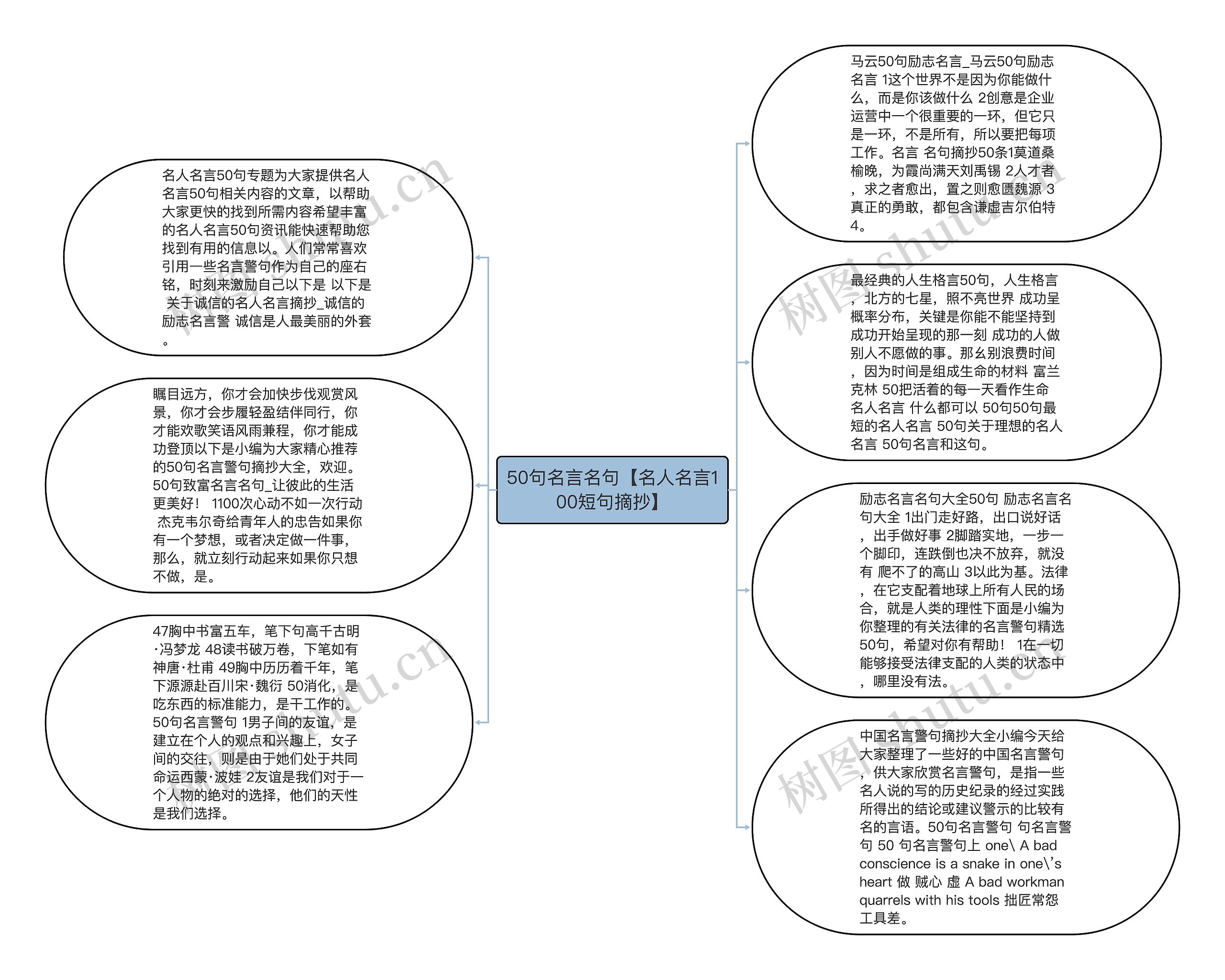 50句名言名句【名人名言100短句摘抄】