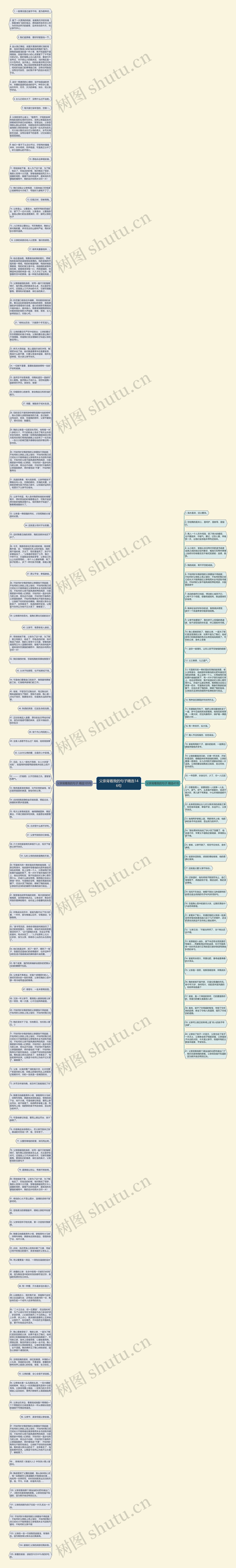 父亲背着我的句子精选146句思维导图
